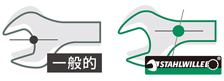 スパナの支点の位置