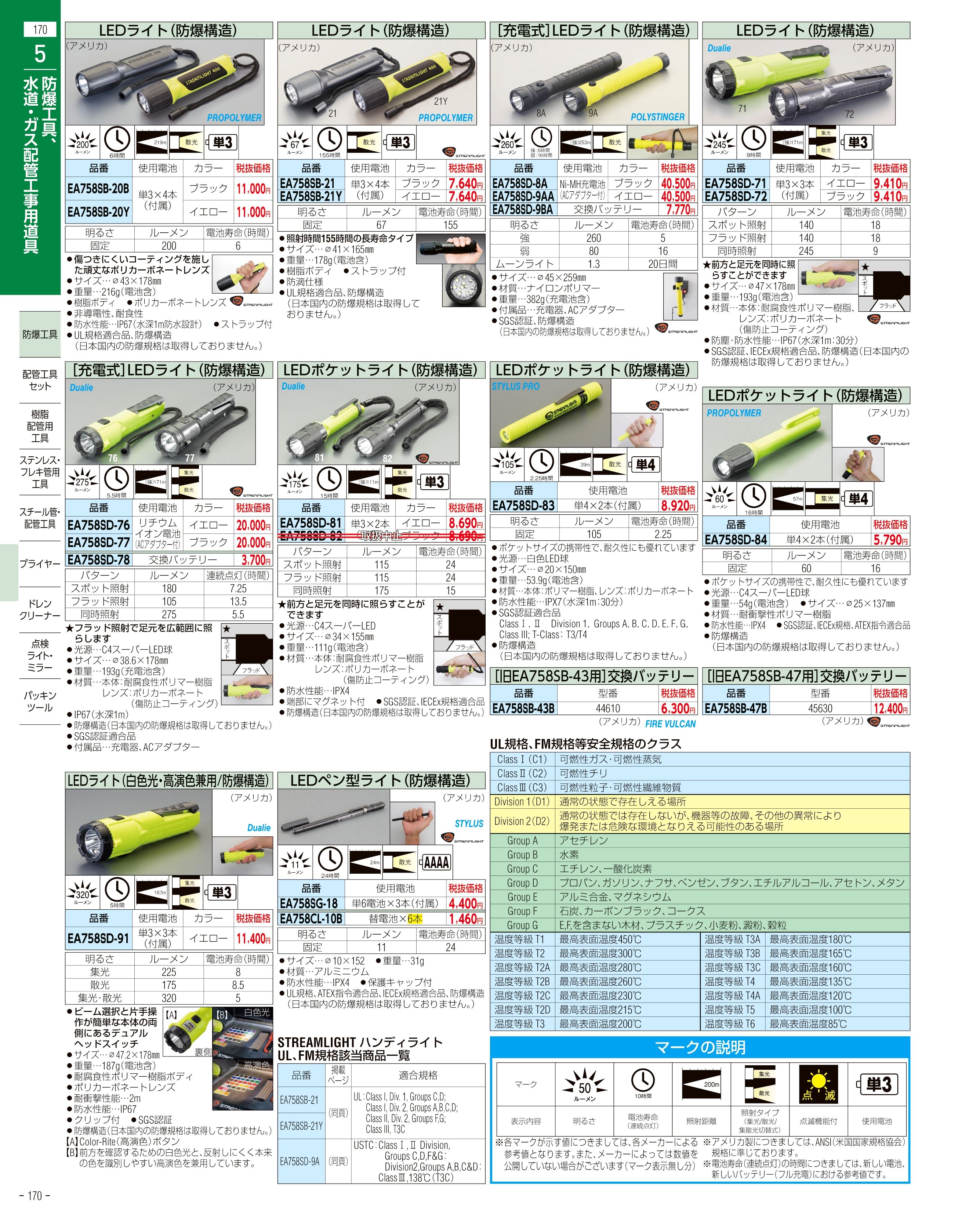 エスコ便利カタログ170ページ