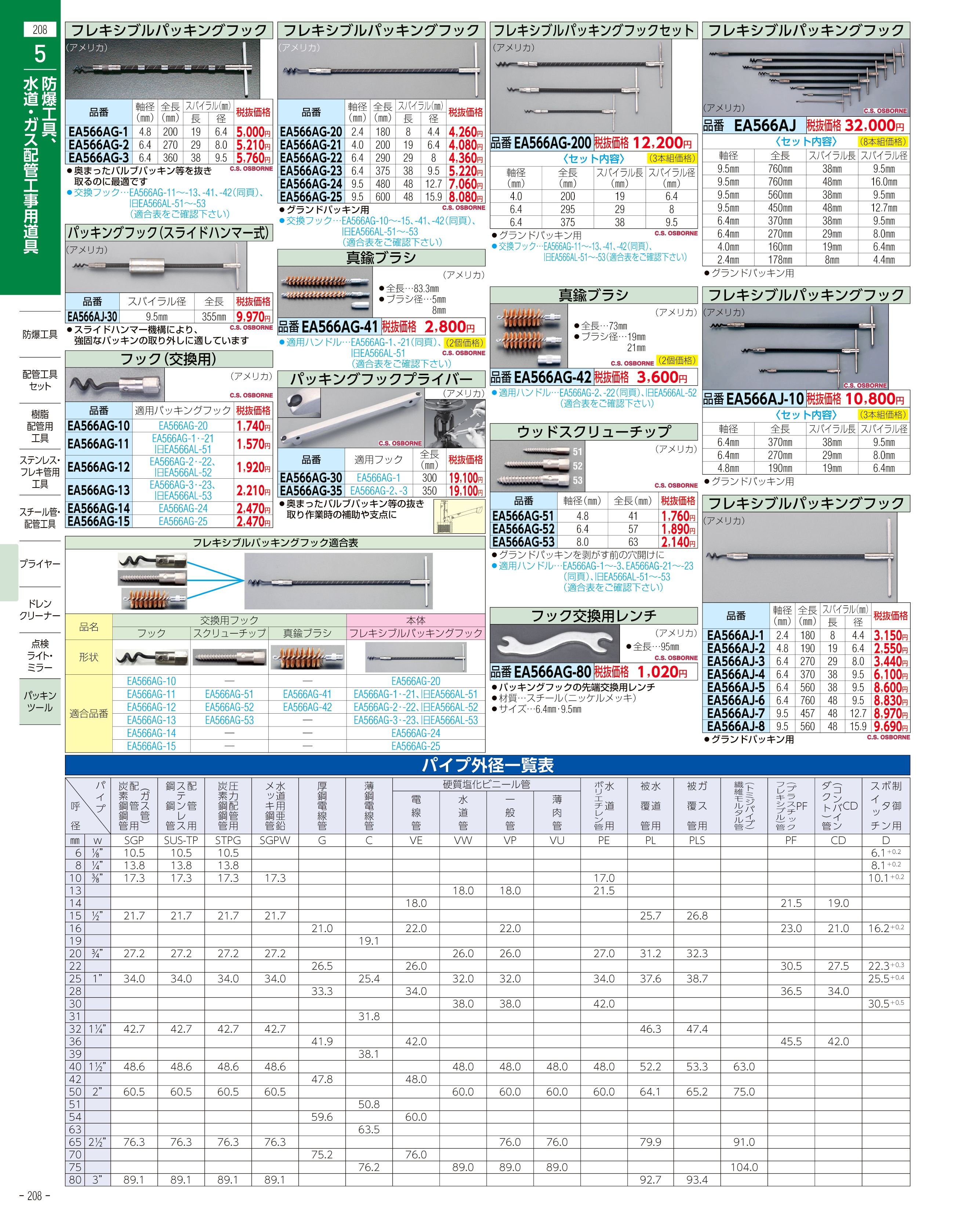 EA620GD-1｜12.7x12.7mm 角パンチユニット｜株式会社エスコ