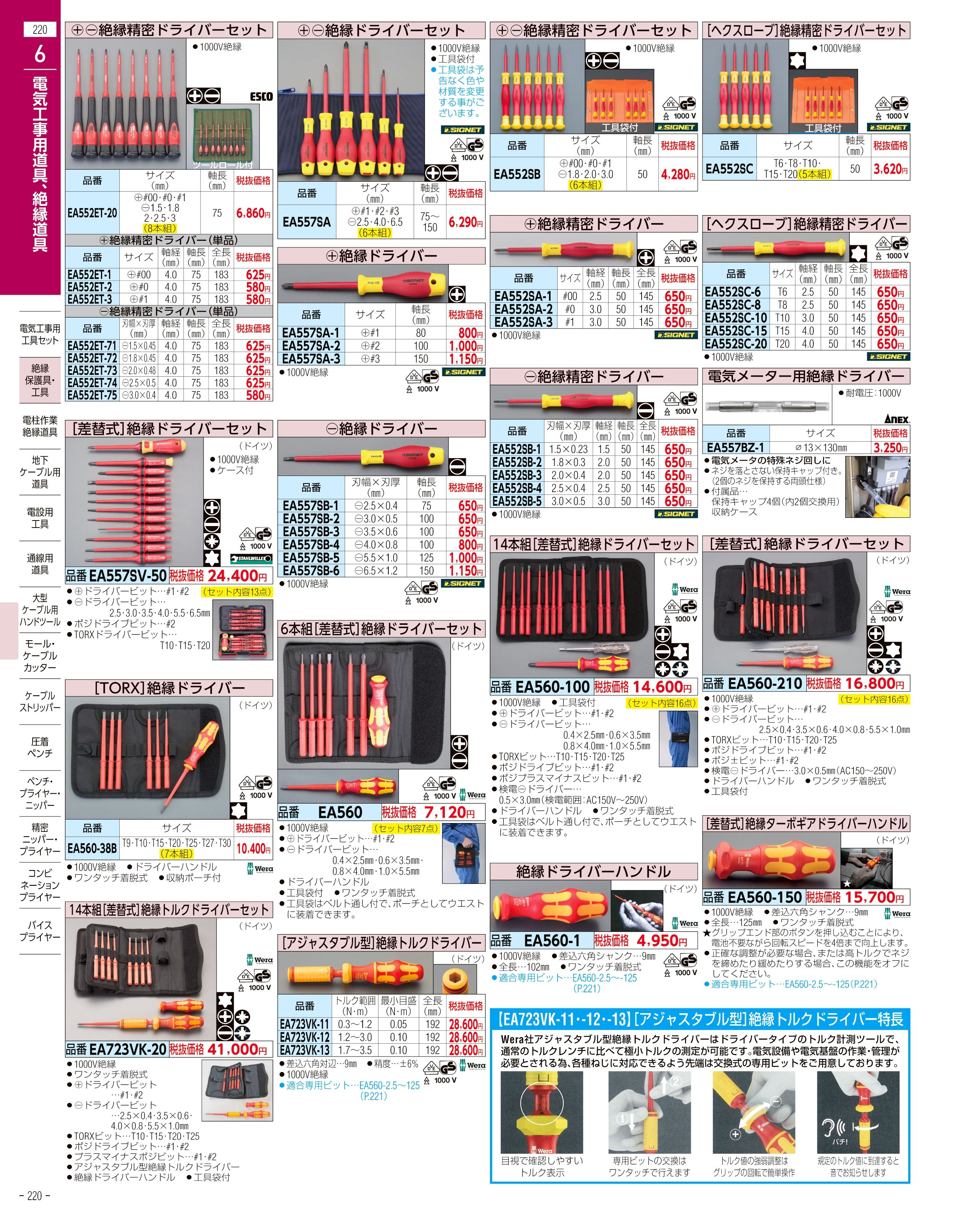 エスコ便利カタログ220ページ