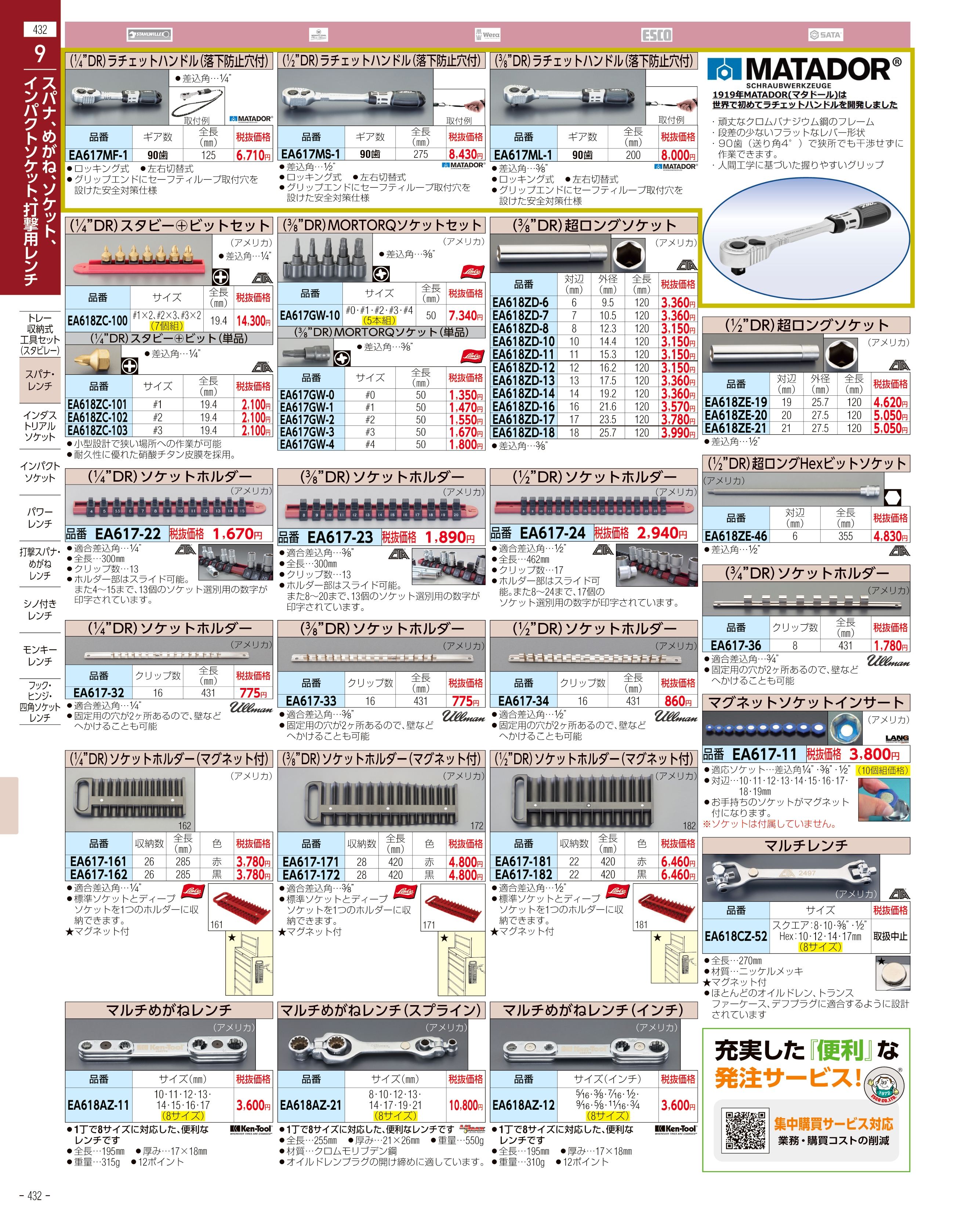 特別訳あり特価】 TRUSCO トラスコ中山 ハイワットカートリッジヒーター Φ16 200L 200V 1100W HWH2-16200 