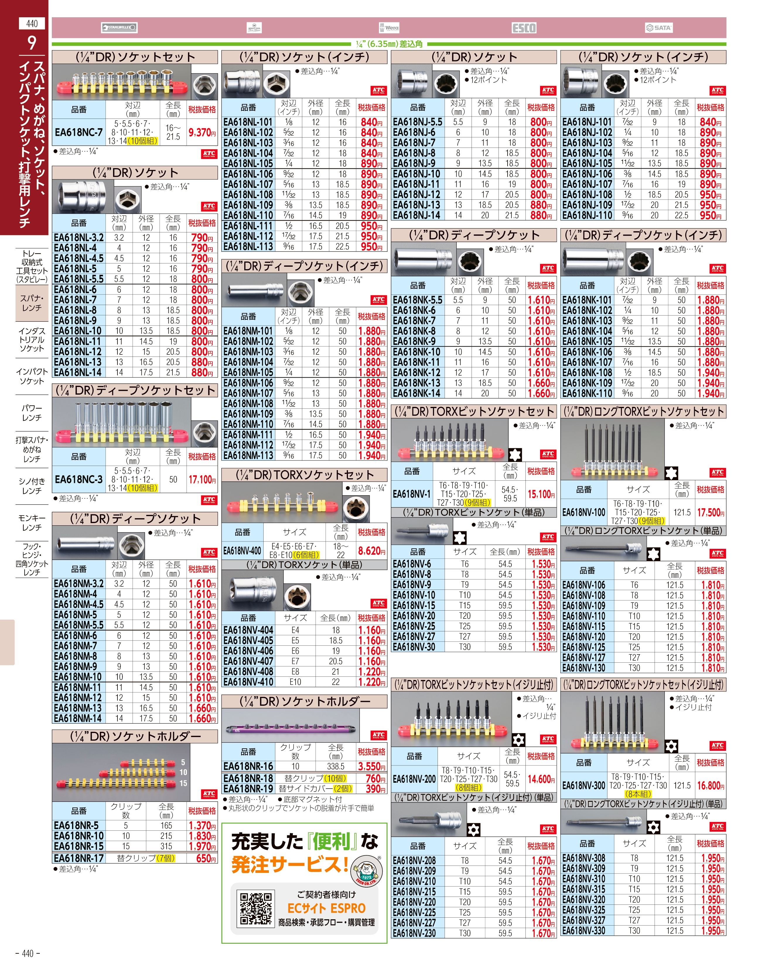 エスコ便利カタログ440ページ