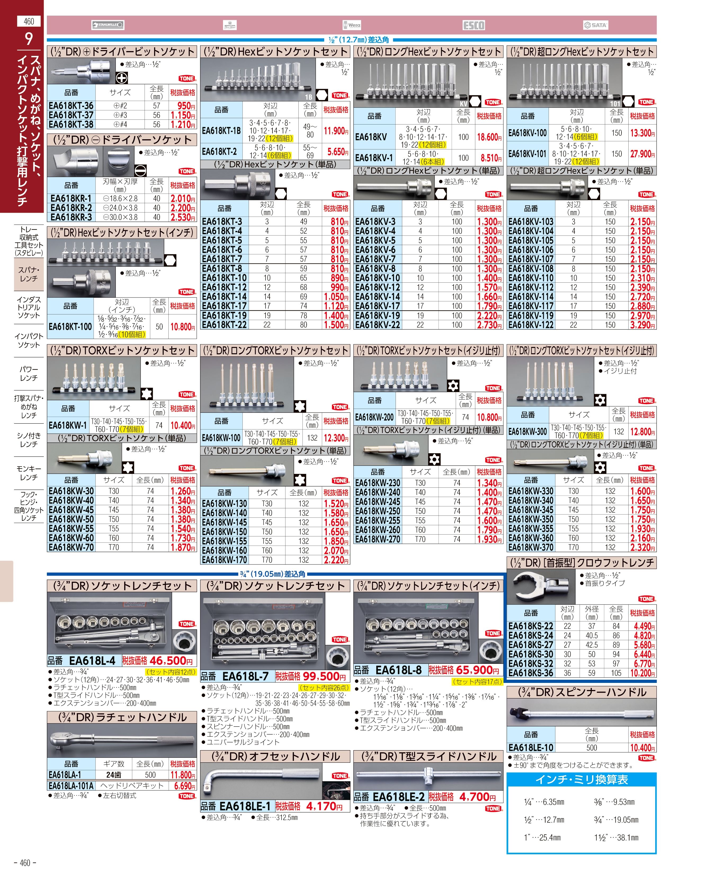 エスコ便利カタログ460ページ