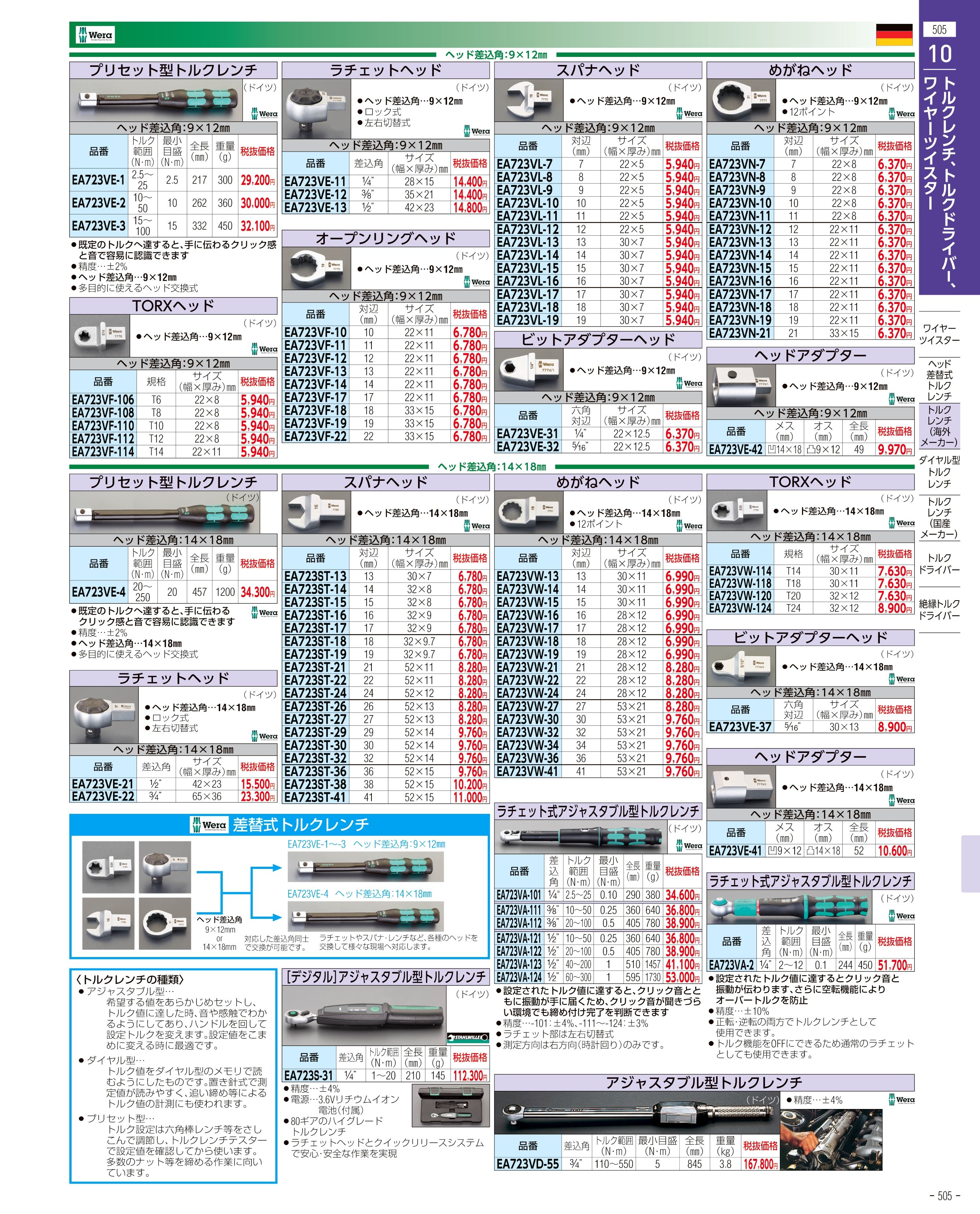 お得 エスコ ESCO 2