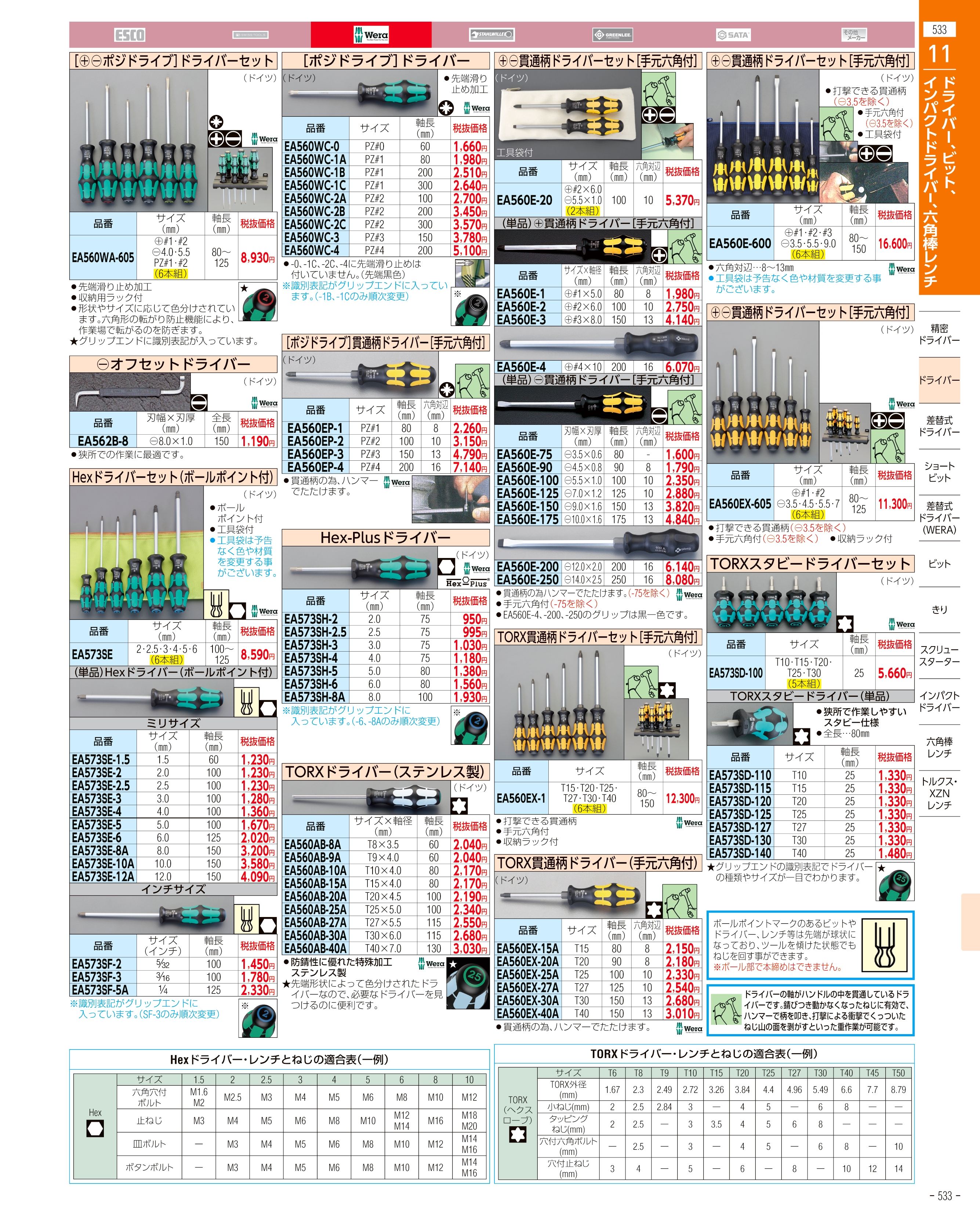 エスコ便利カタログ表紙