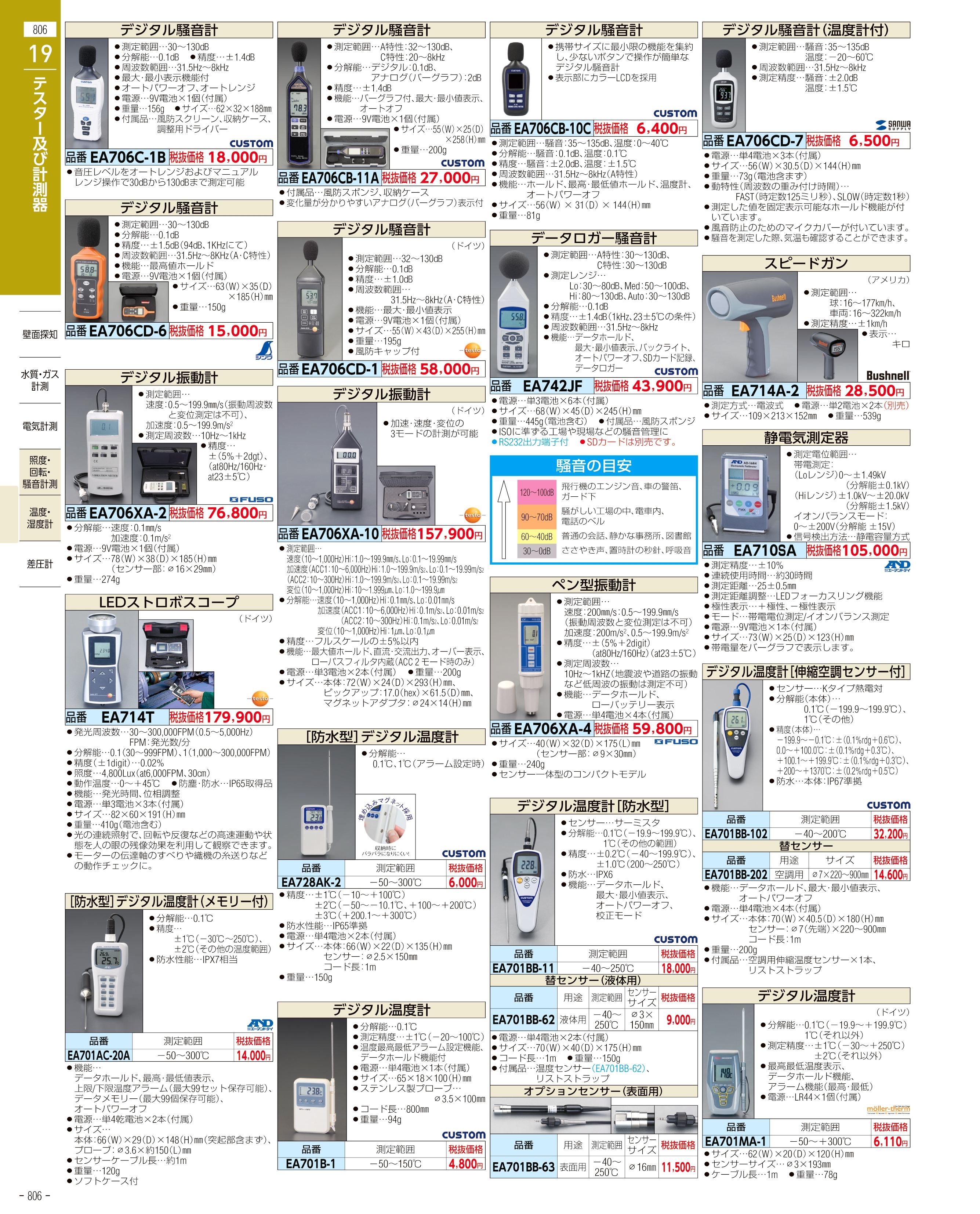 エスコ便利カタログ806ページ