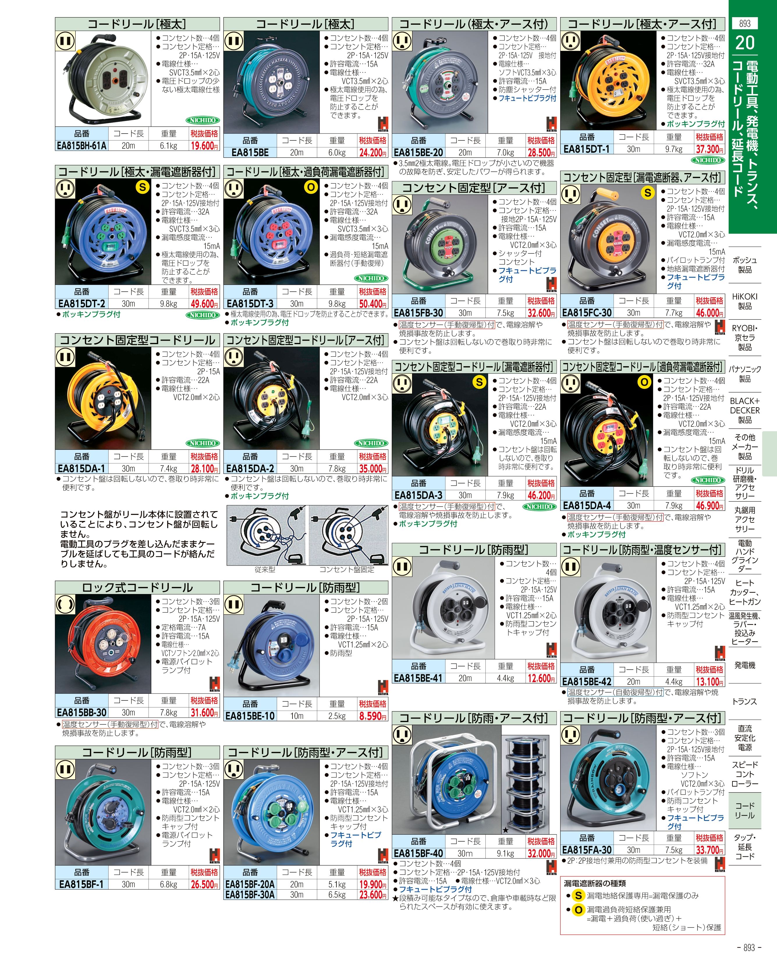 EA826EH｜2.5-13.0mm ドリル研磨機のページ -