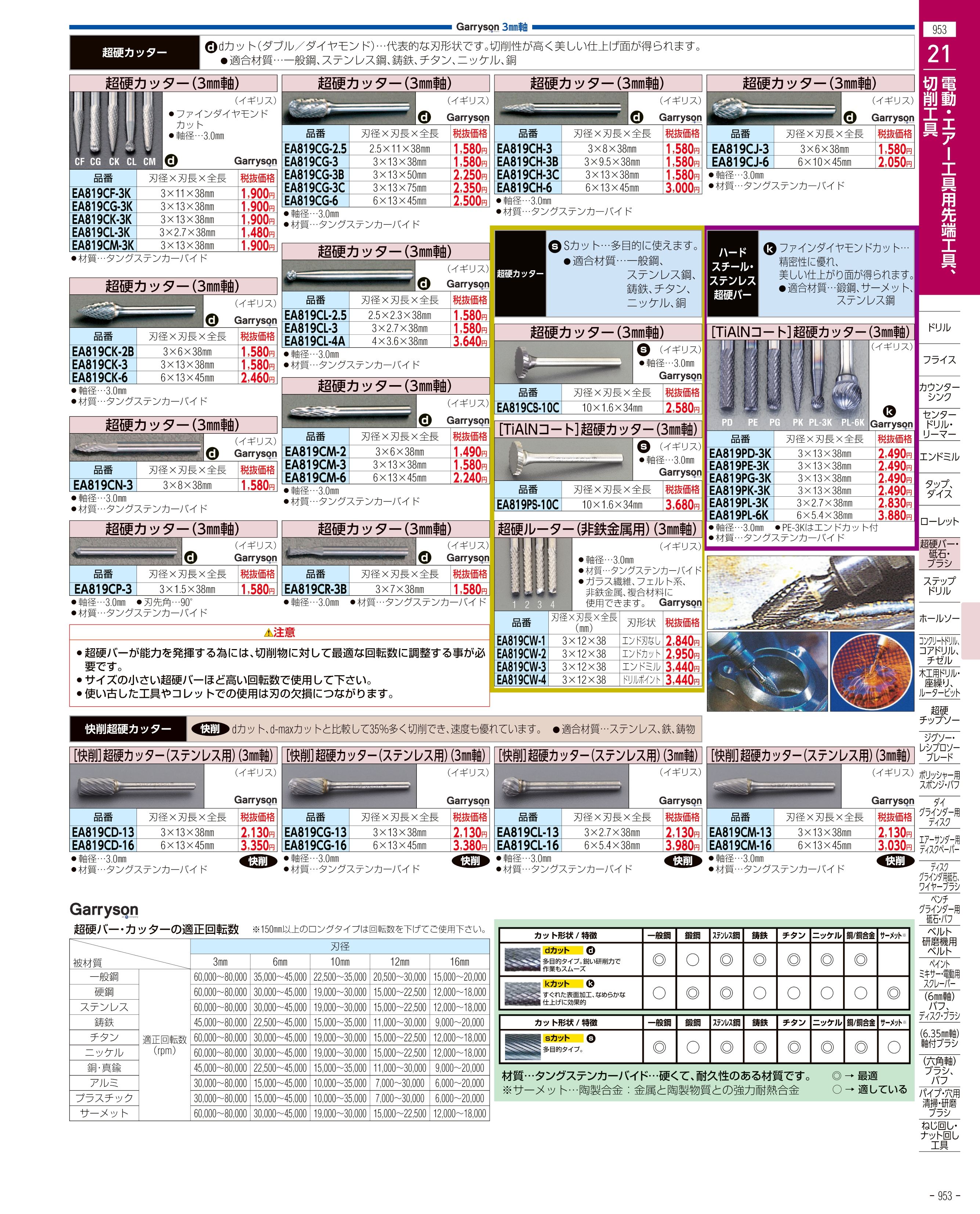 エスコ便利カタログ表紙