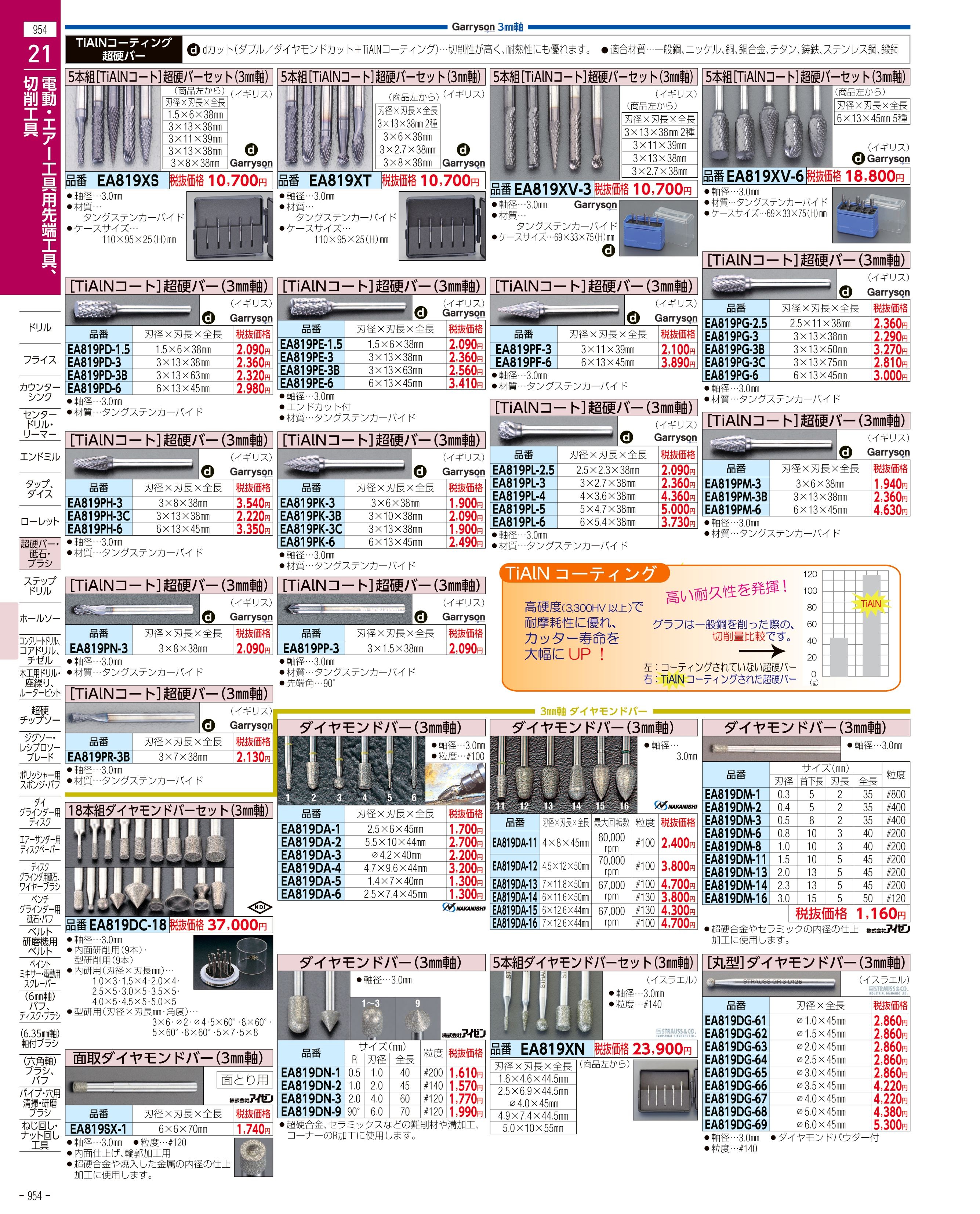 エスコ便利カタログ954ページ