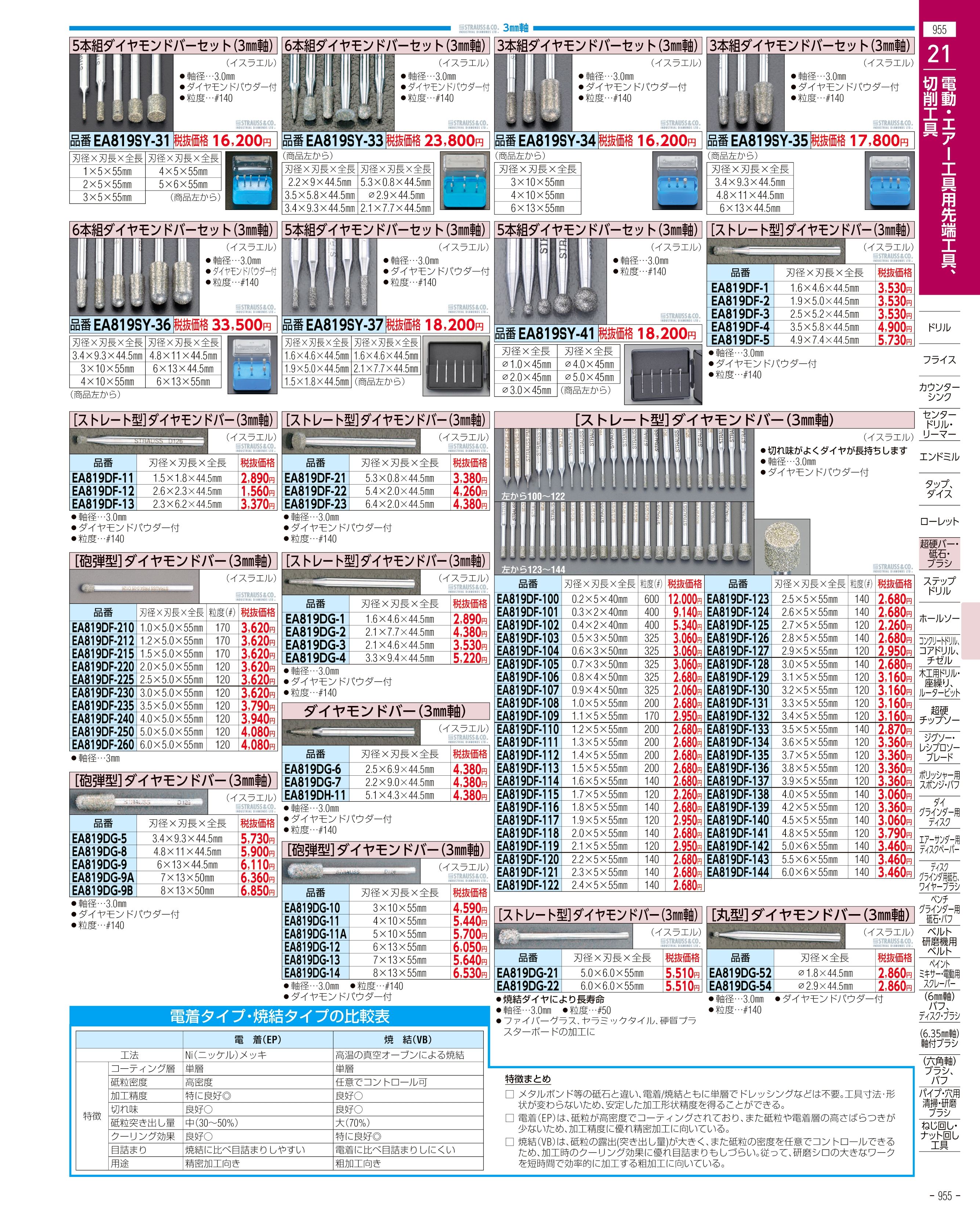 エスコ便利カタログ表紙