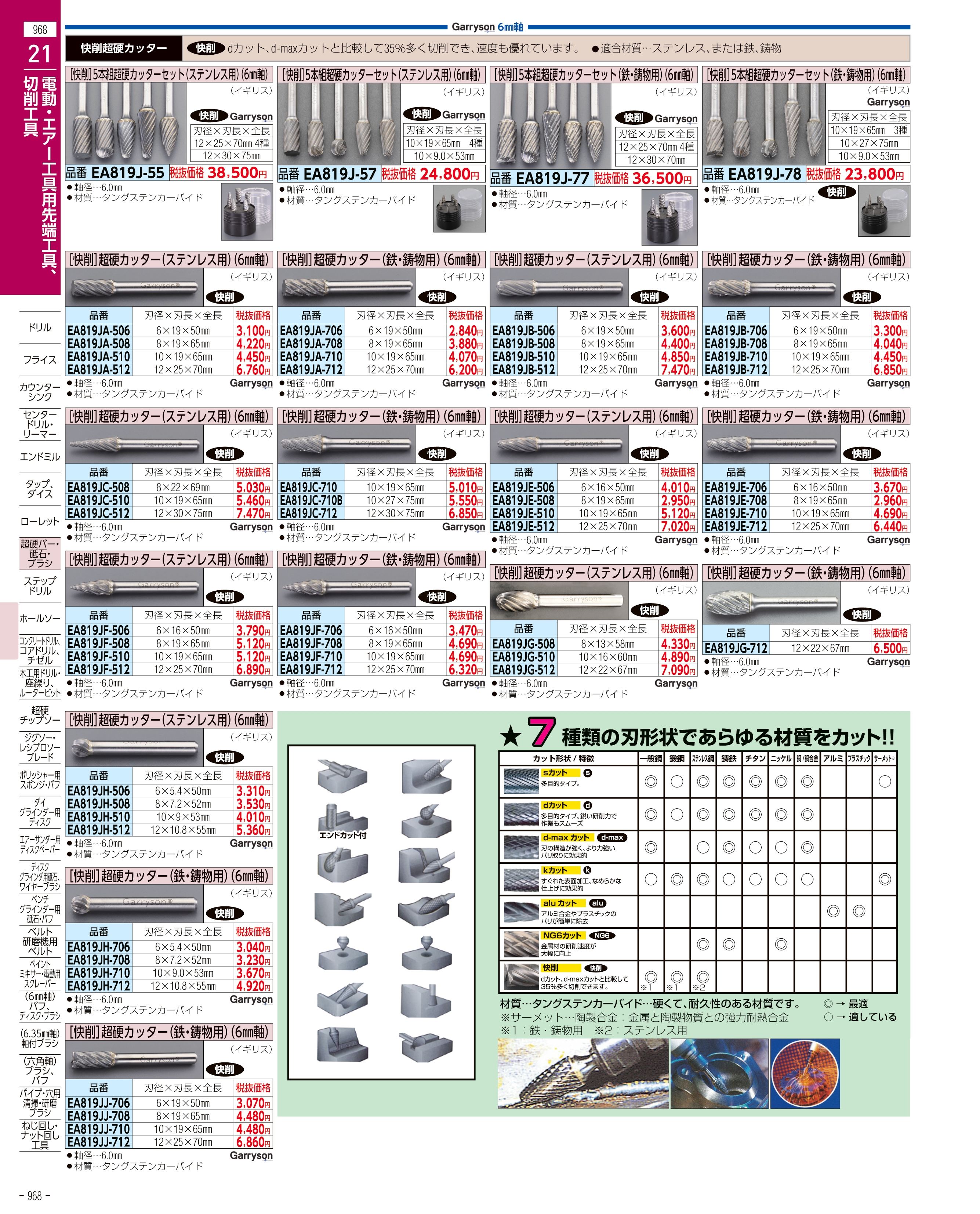 今年も話題の  店腕カバー 12双入 フリーサイズ 360 双 12双×30袋 ケース 935 ショーワグローブ  防水 作業用