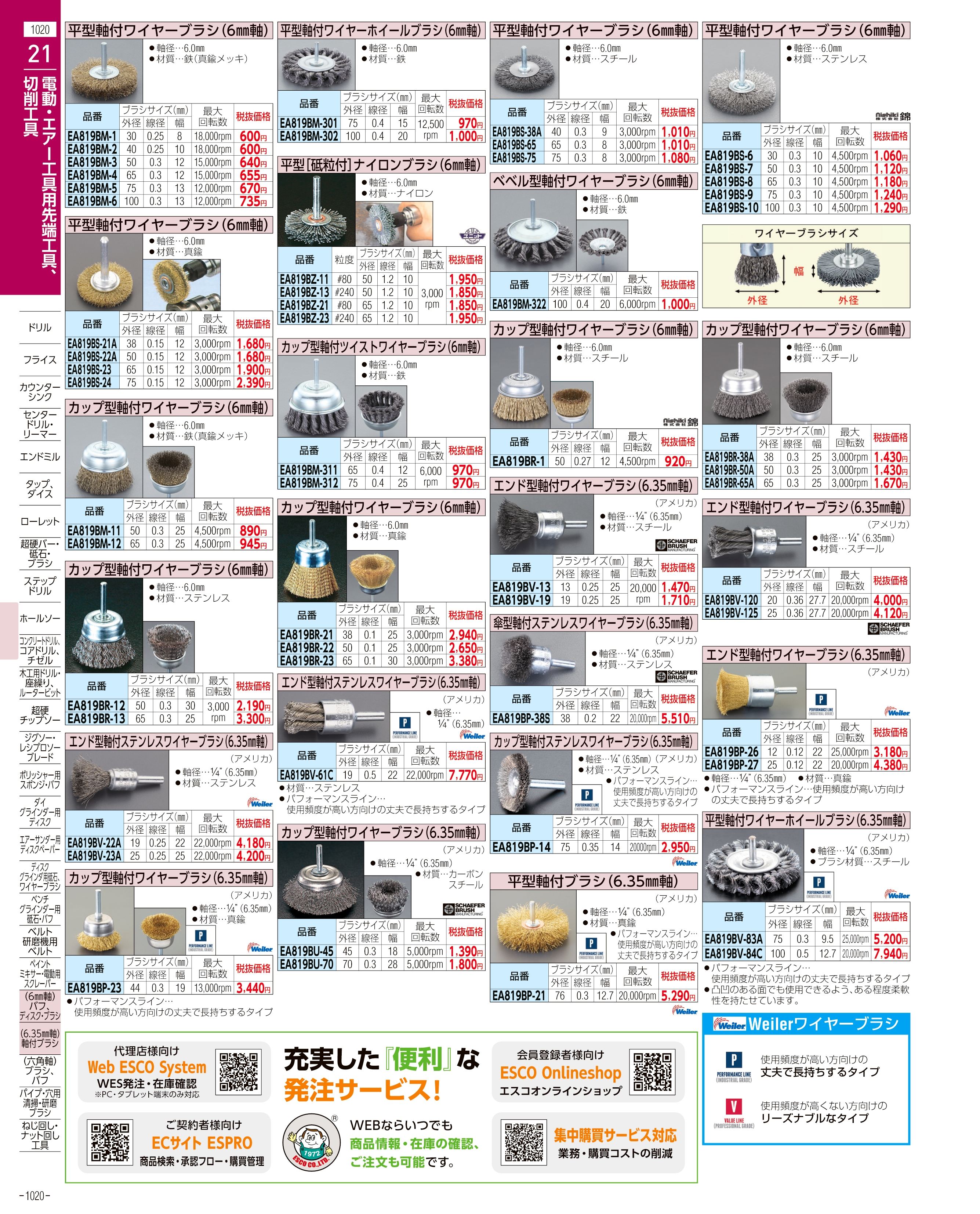 エスコ便利カタログ1020ページ