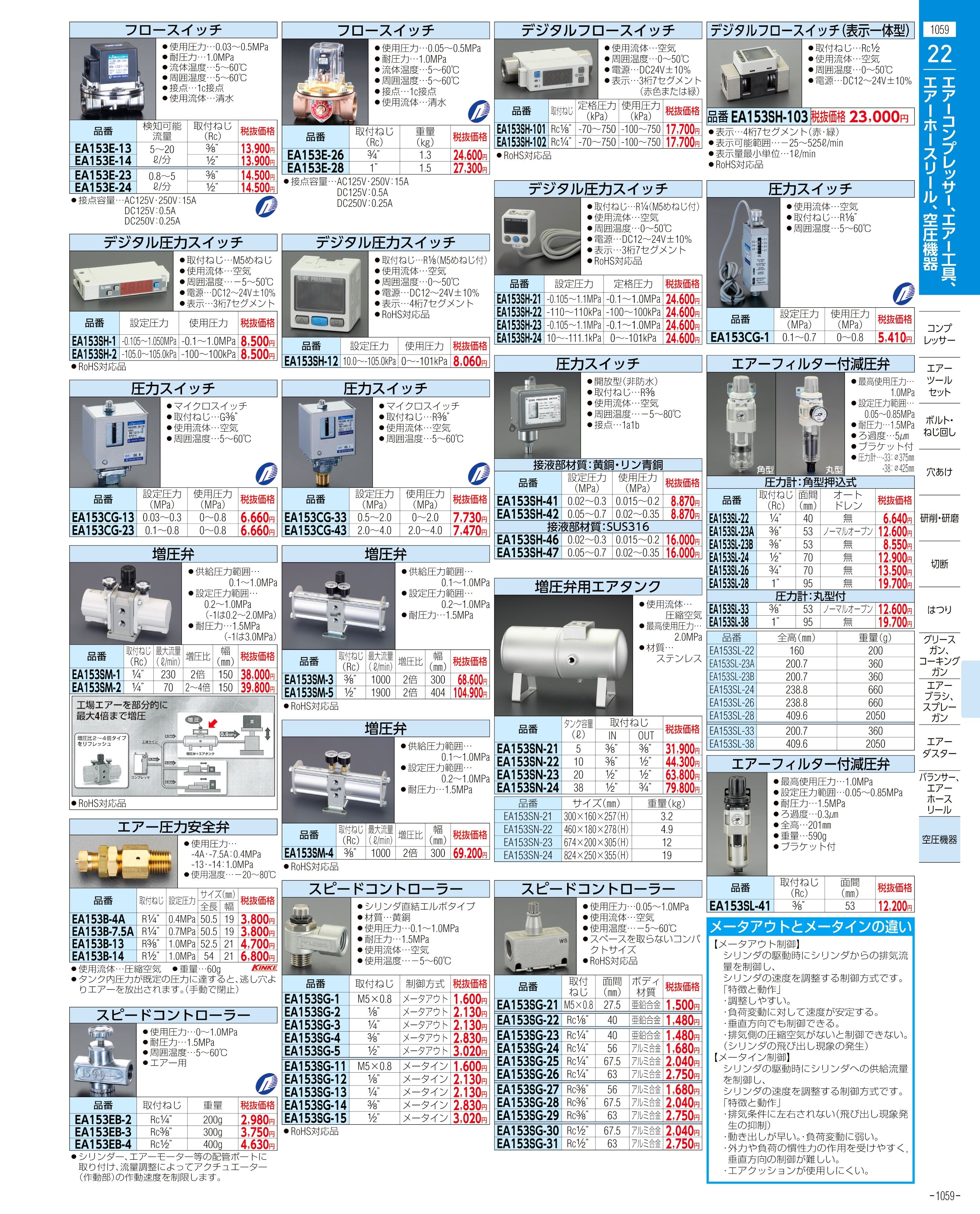 エスコ便利カタログ1059ページ