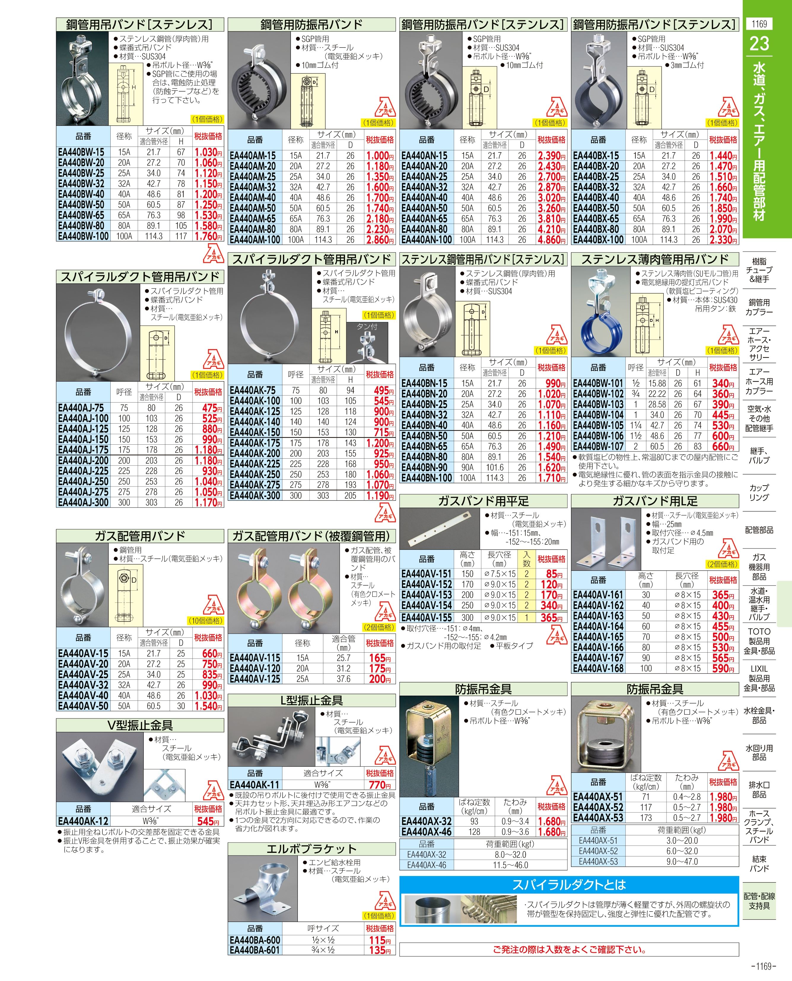 エスコ便利カタログ1169ページ