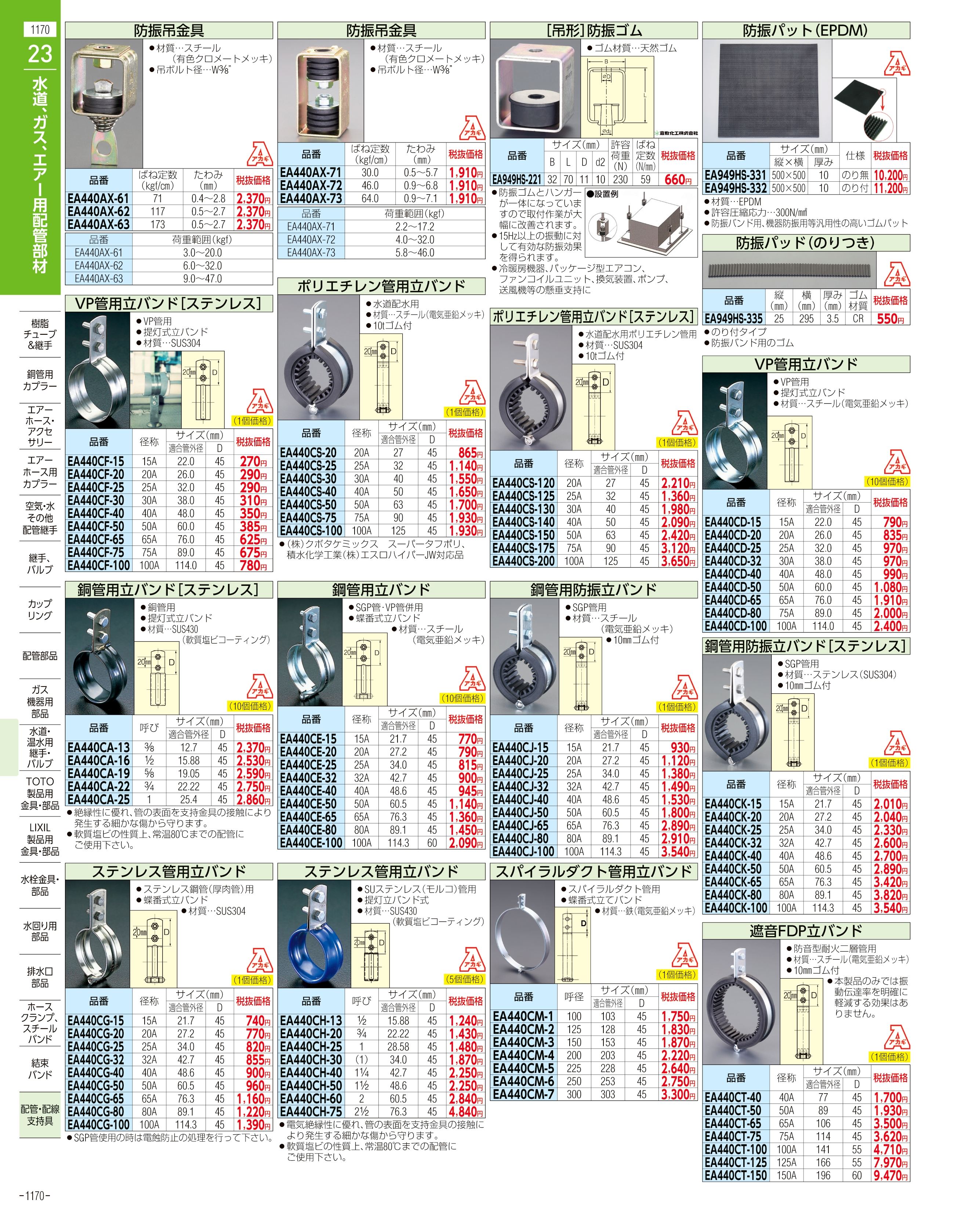 エスコ便利カタログ1170ページ