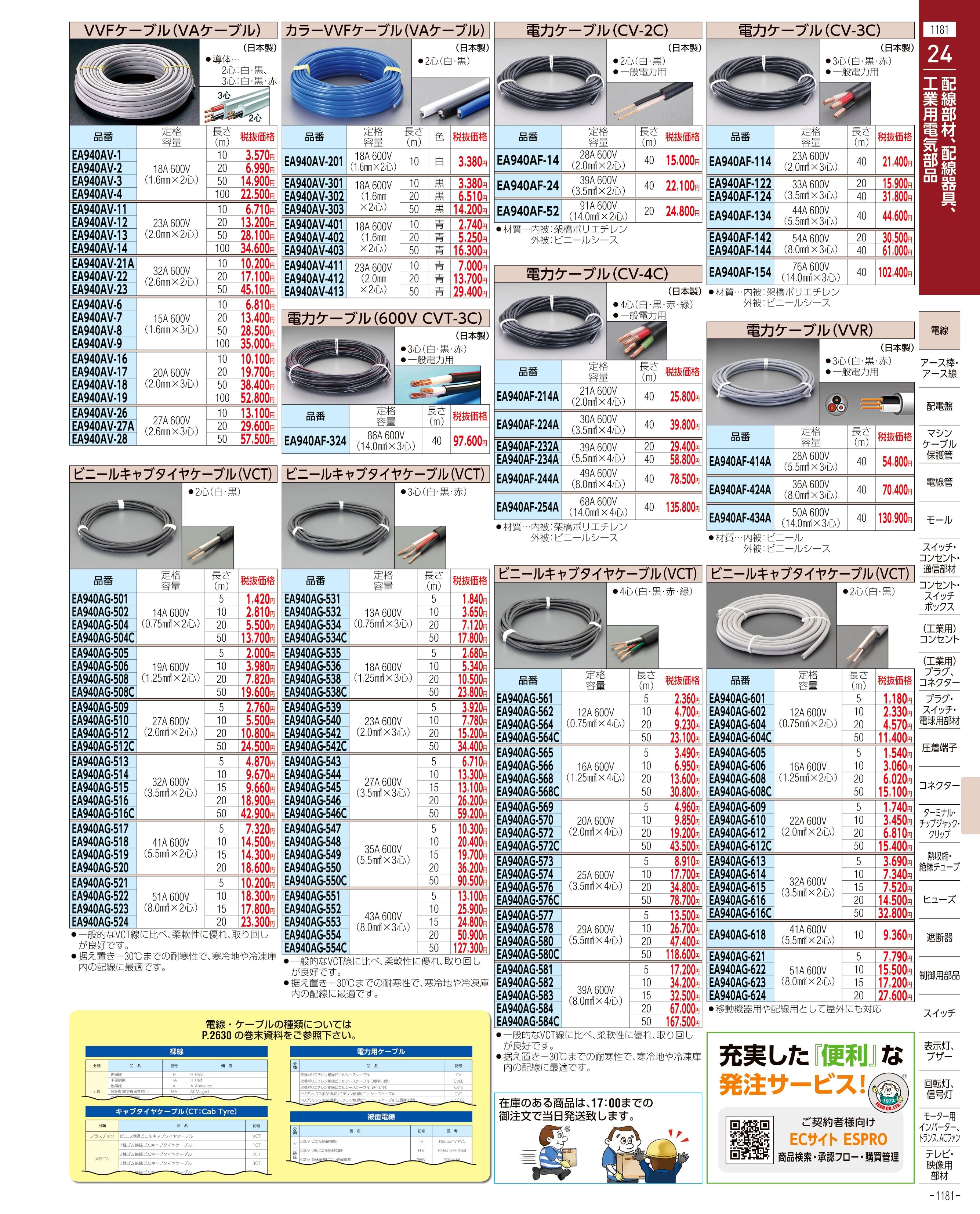 エスコ便利カタログ1181ページ