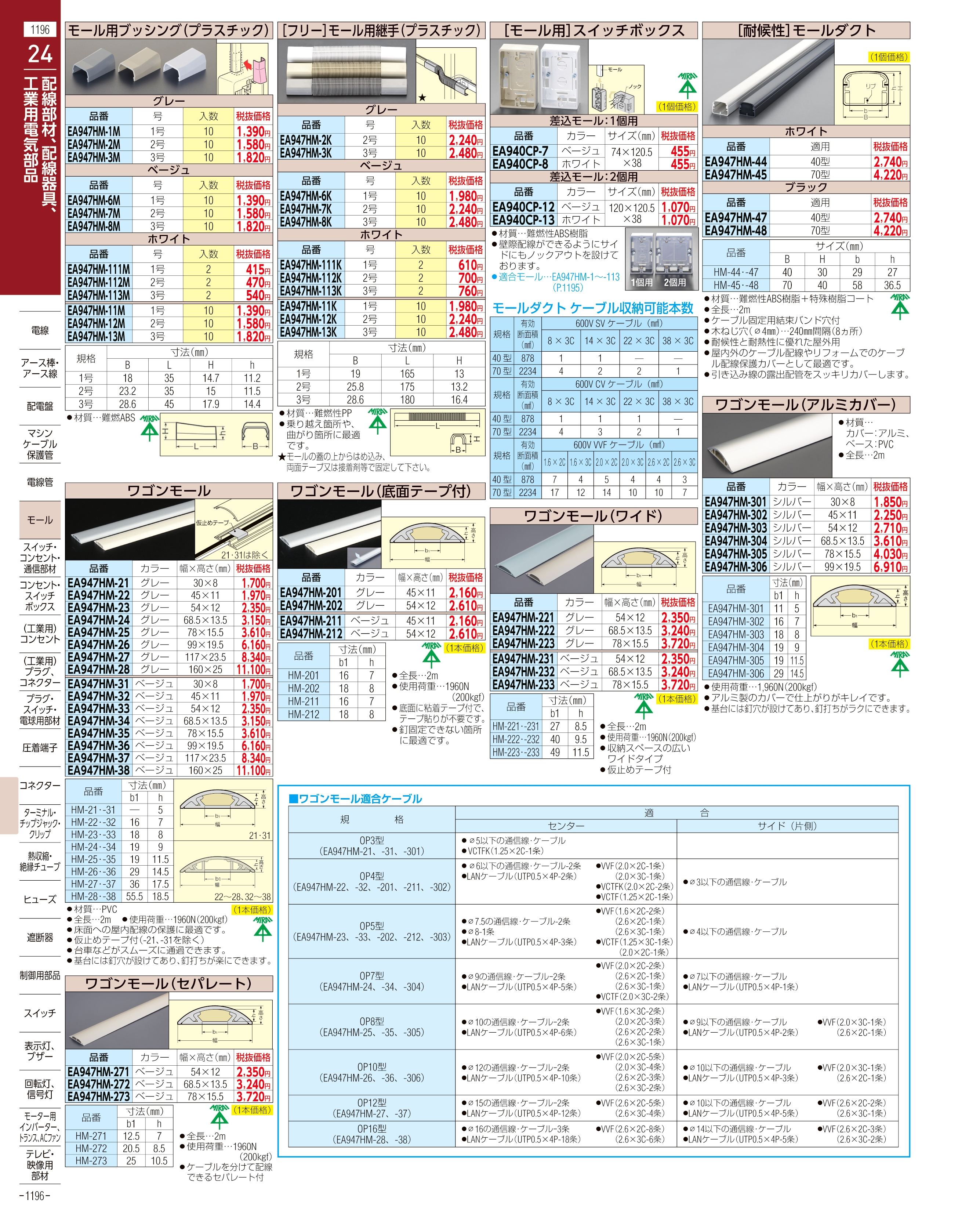 エスコ便利カタログ1196ページ