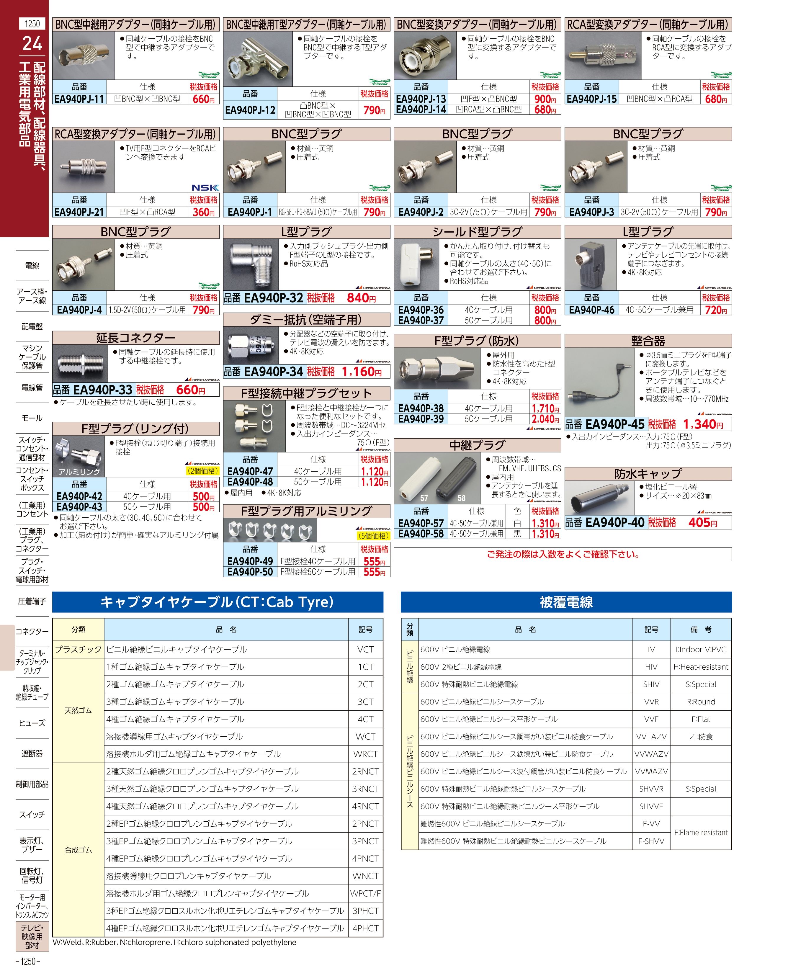 エスコ便利カタログ1250ページ