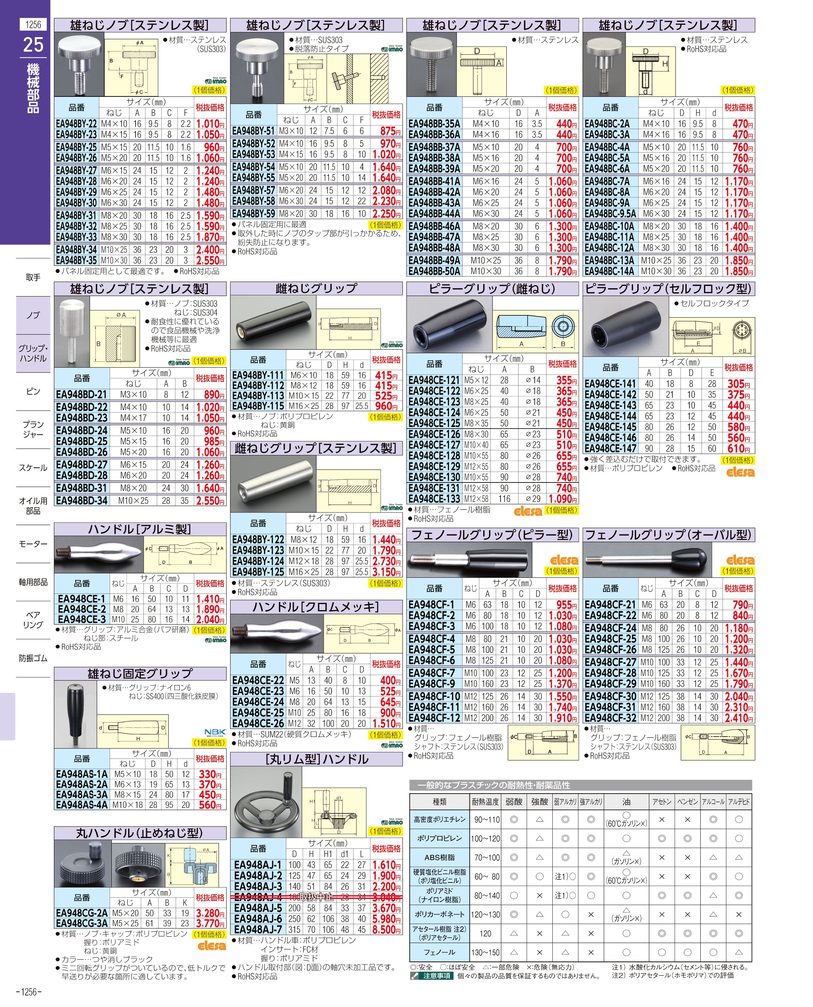 エスコ便利カタログ1256ページ