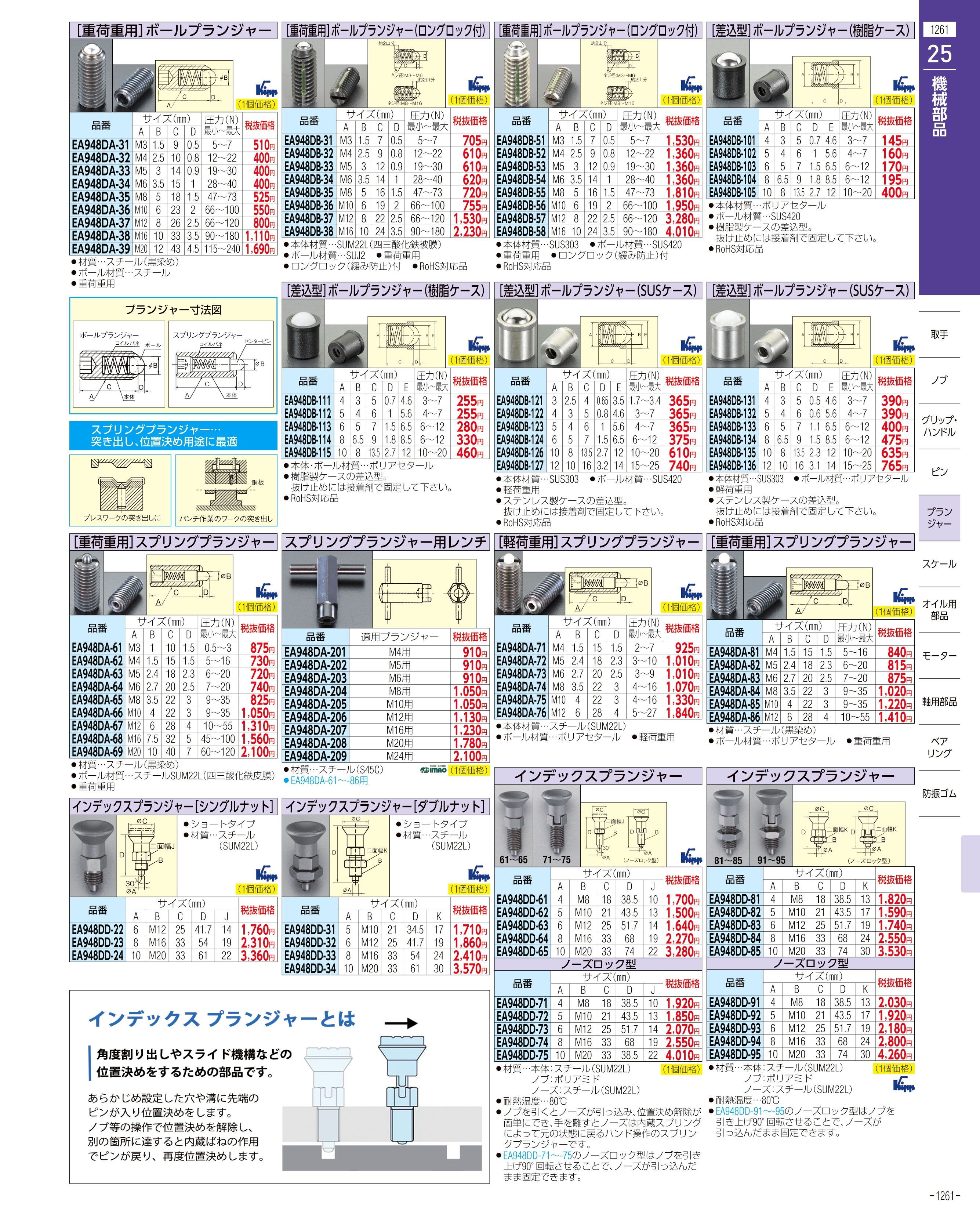 エスコ便利カタログ1261ページ