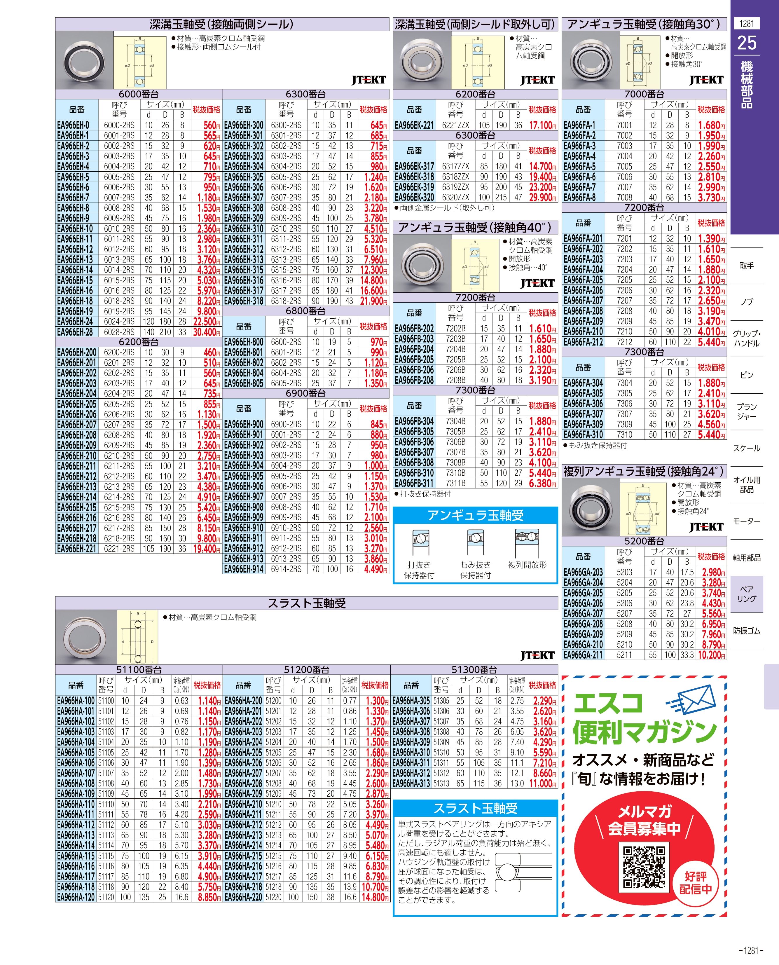 エスコ便利カタログ1281ページ