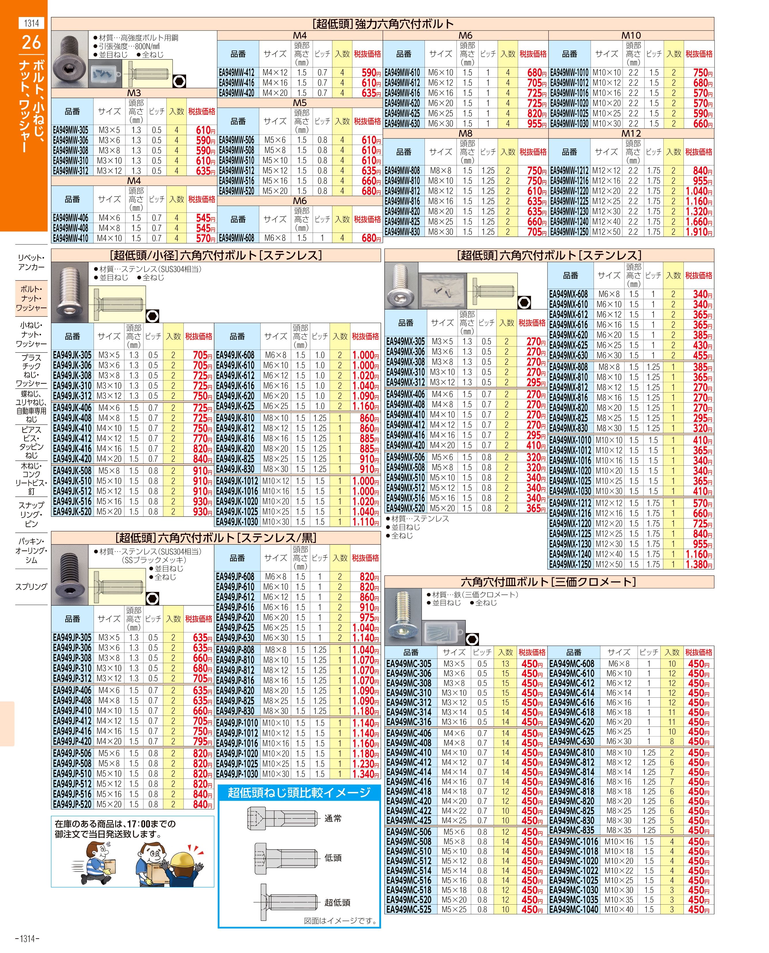 エスコ便利カタログ1314ページ