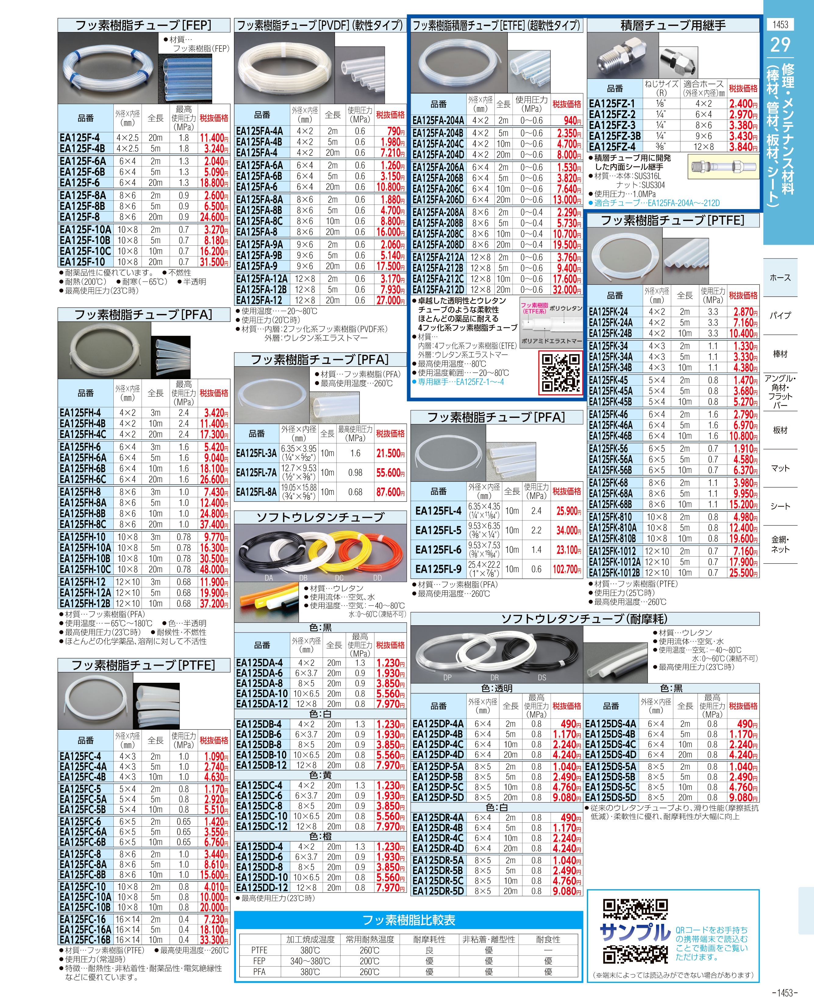 32x1200mm ステンレス丸棒 EA441CC-32 材料、資材