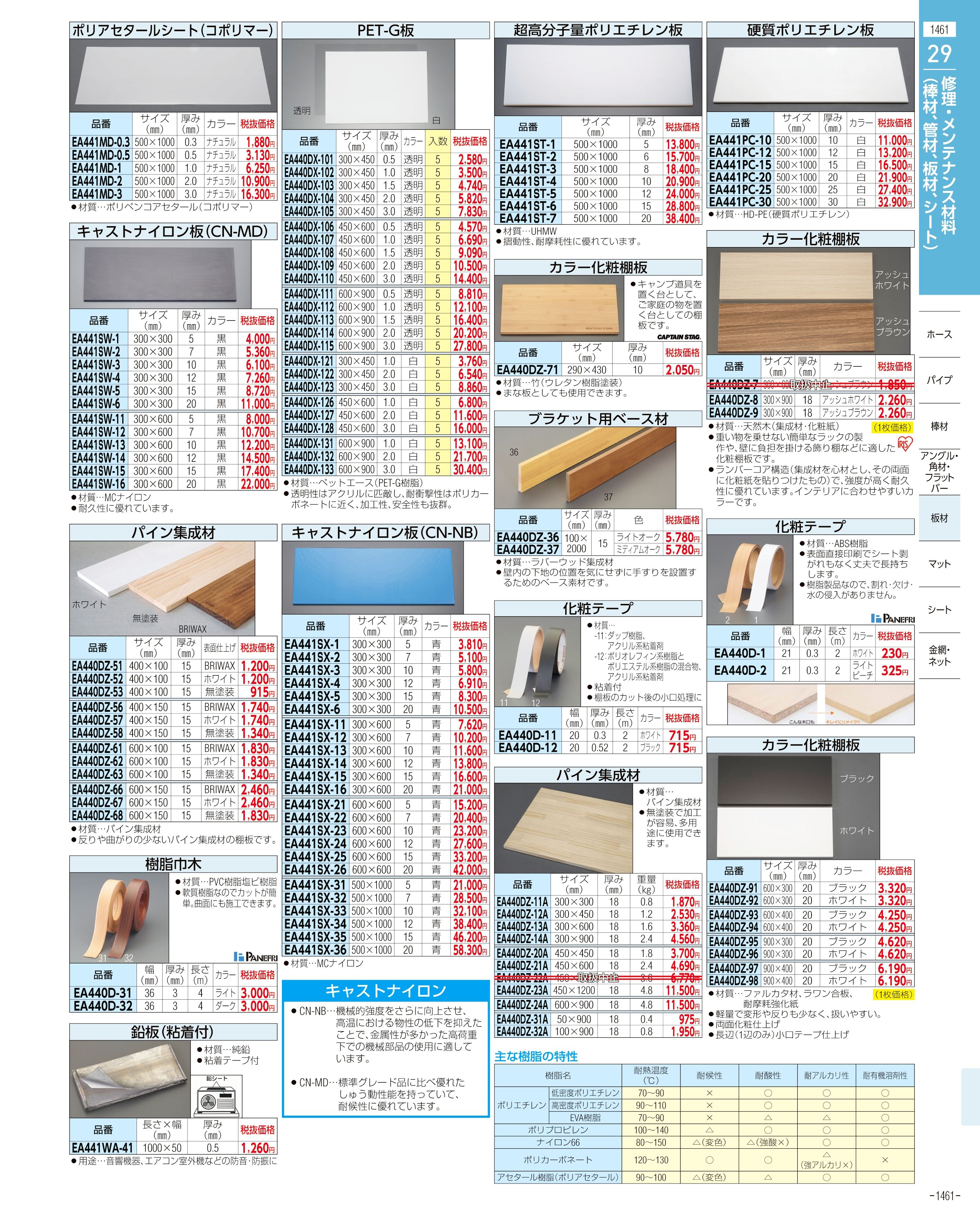 エスコ便利カタログ1461ページ