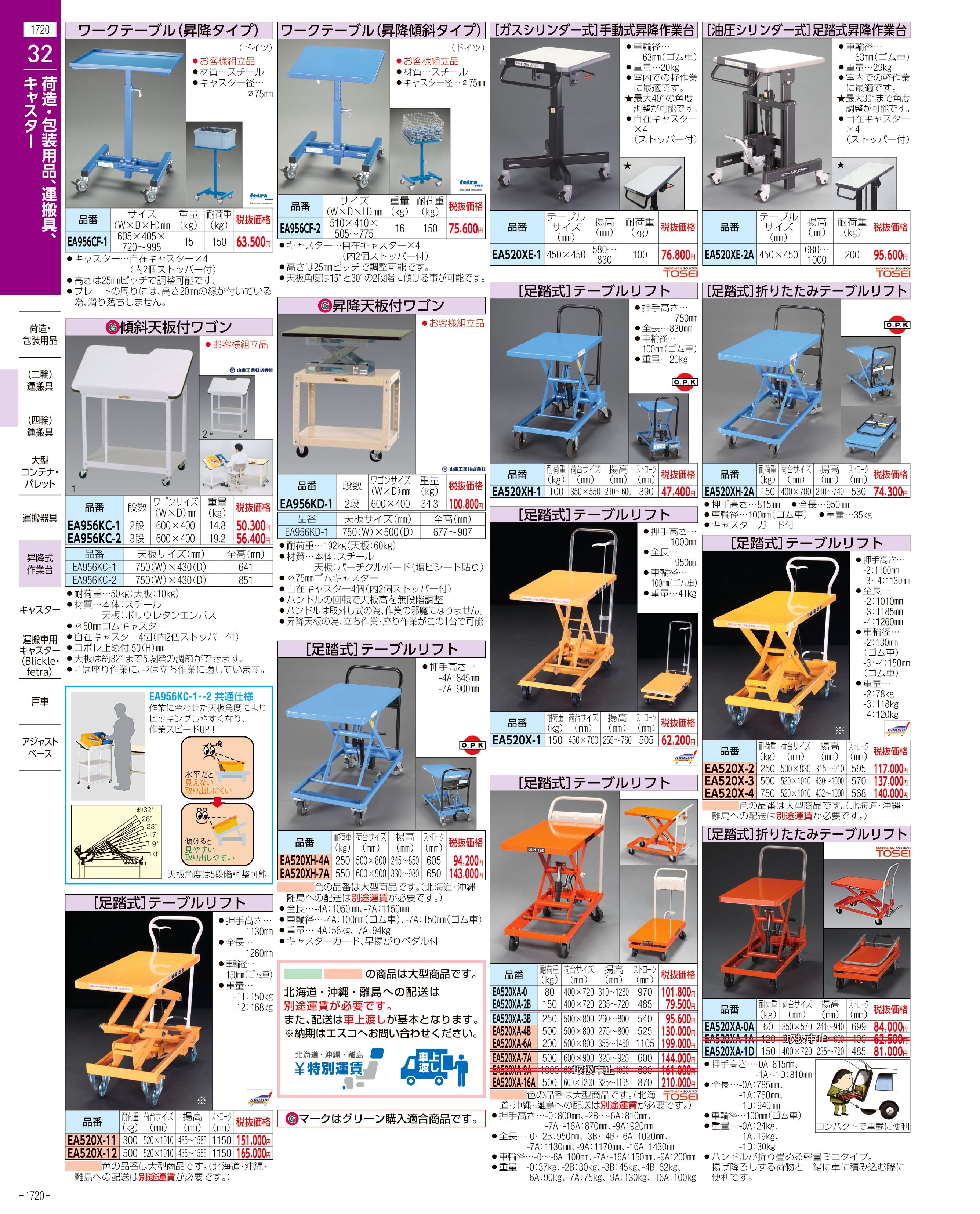 エスコ便利カタログ1720ページ