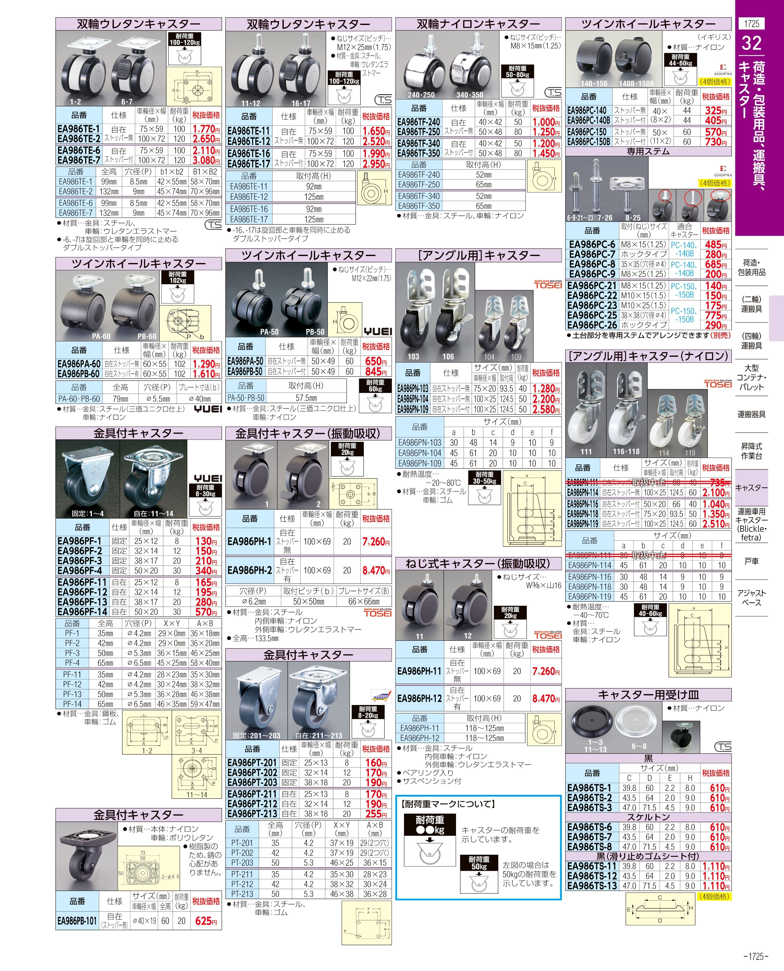 エスコ便利カタログ1725ページ