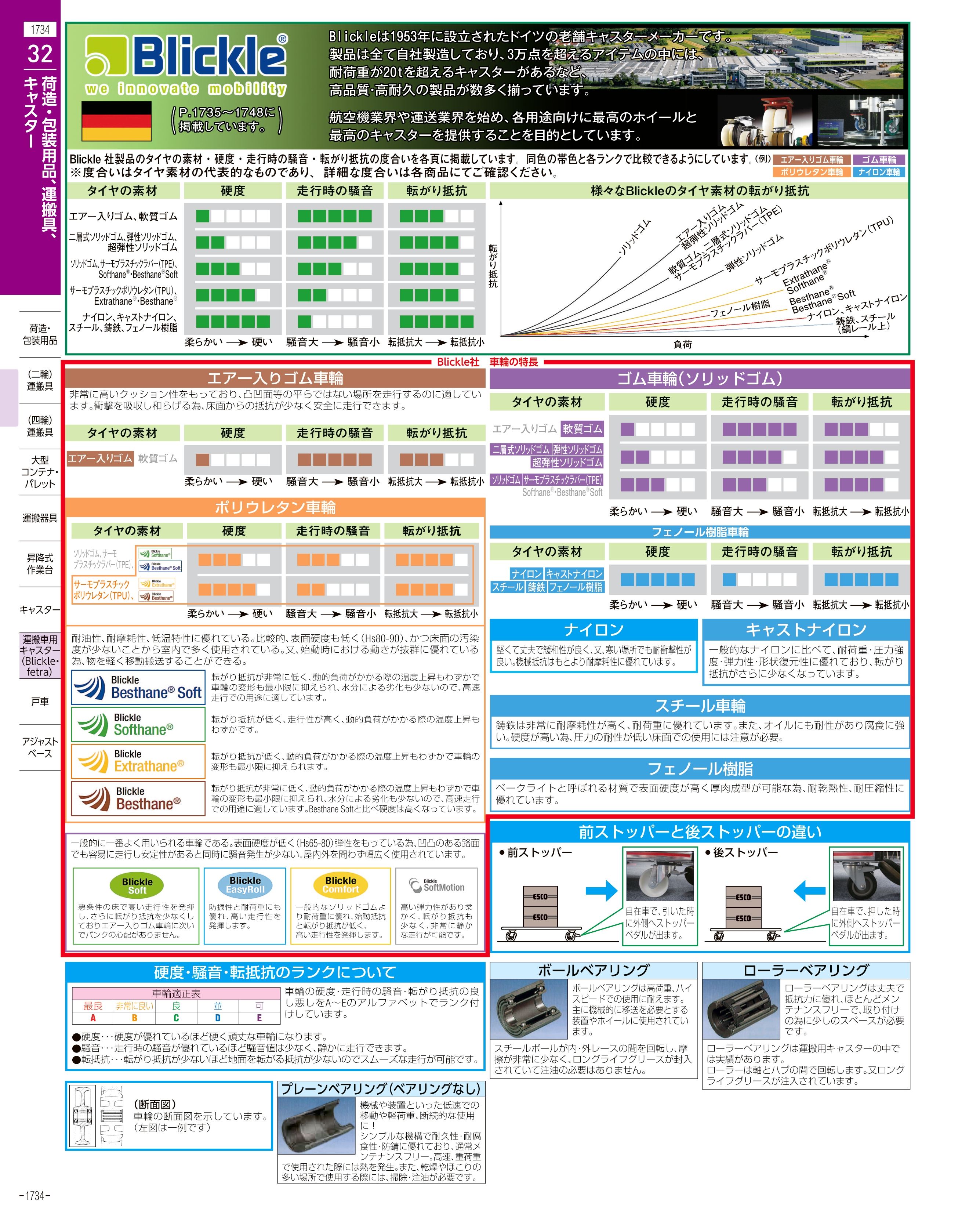 エスコ便利カタログ1734ページ