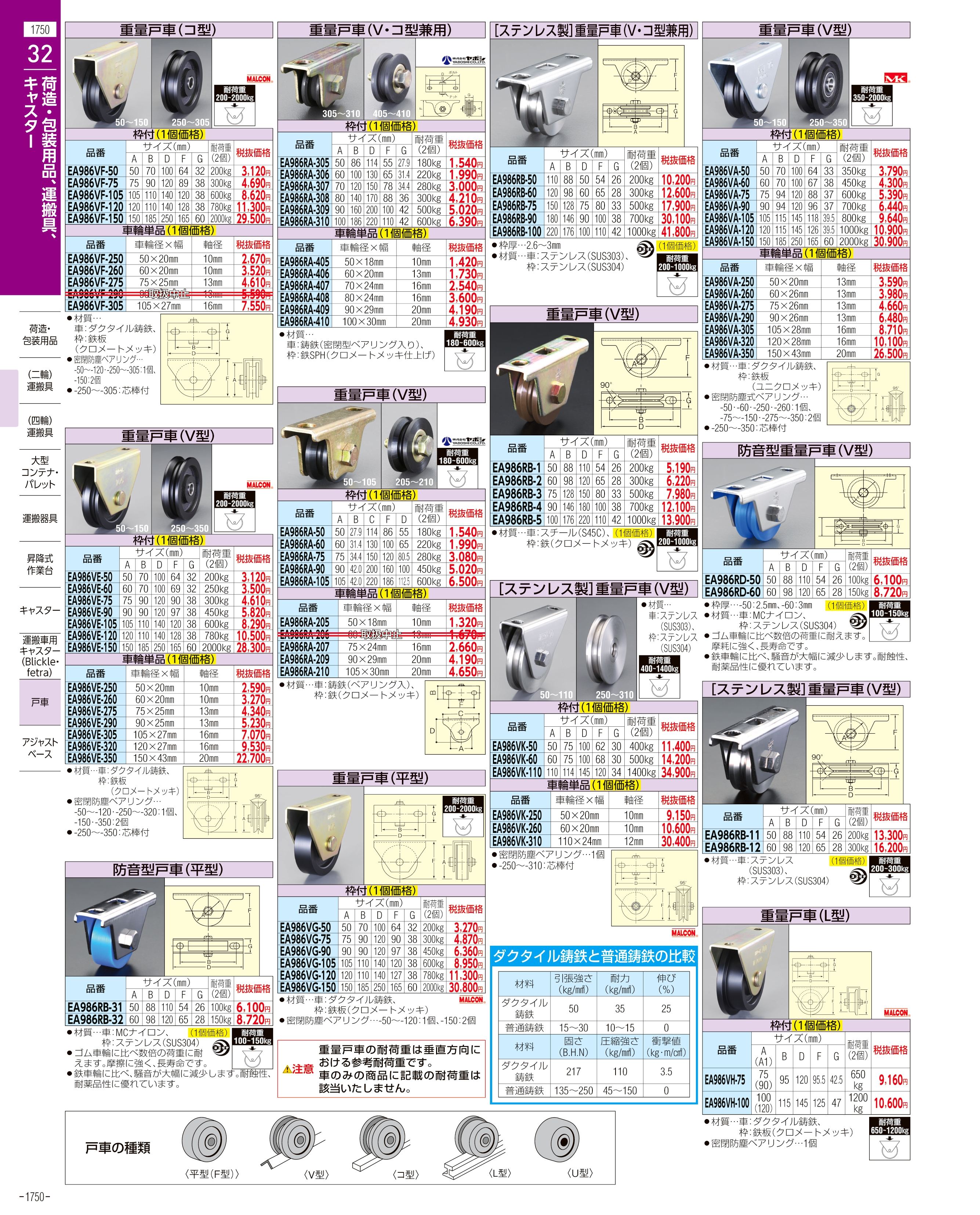 EA986PT-275｜200mm キャスター(自在金具・ﾌﾞﾚｰｷ付)のページ -