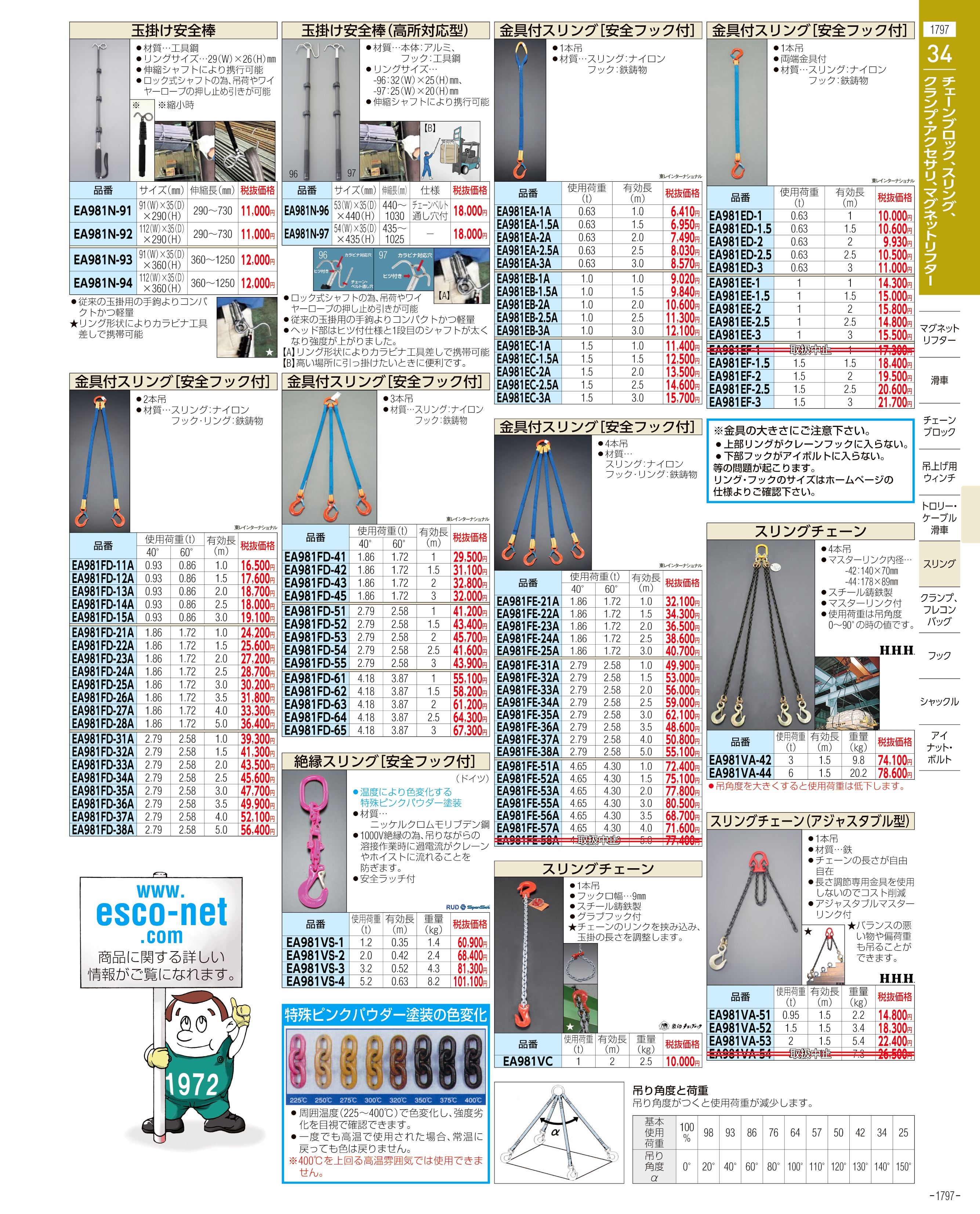 エスコ便利カタログ表紙