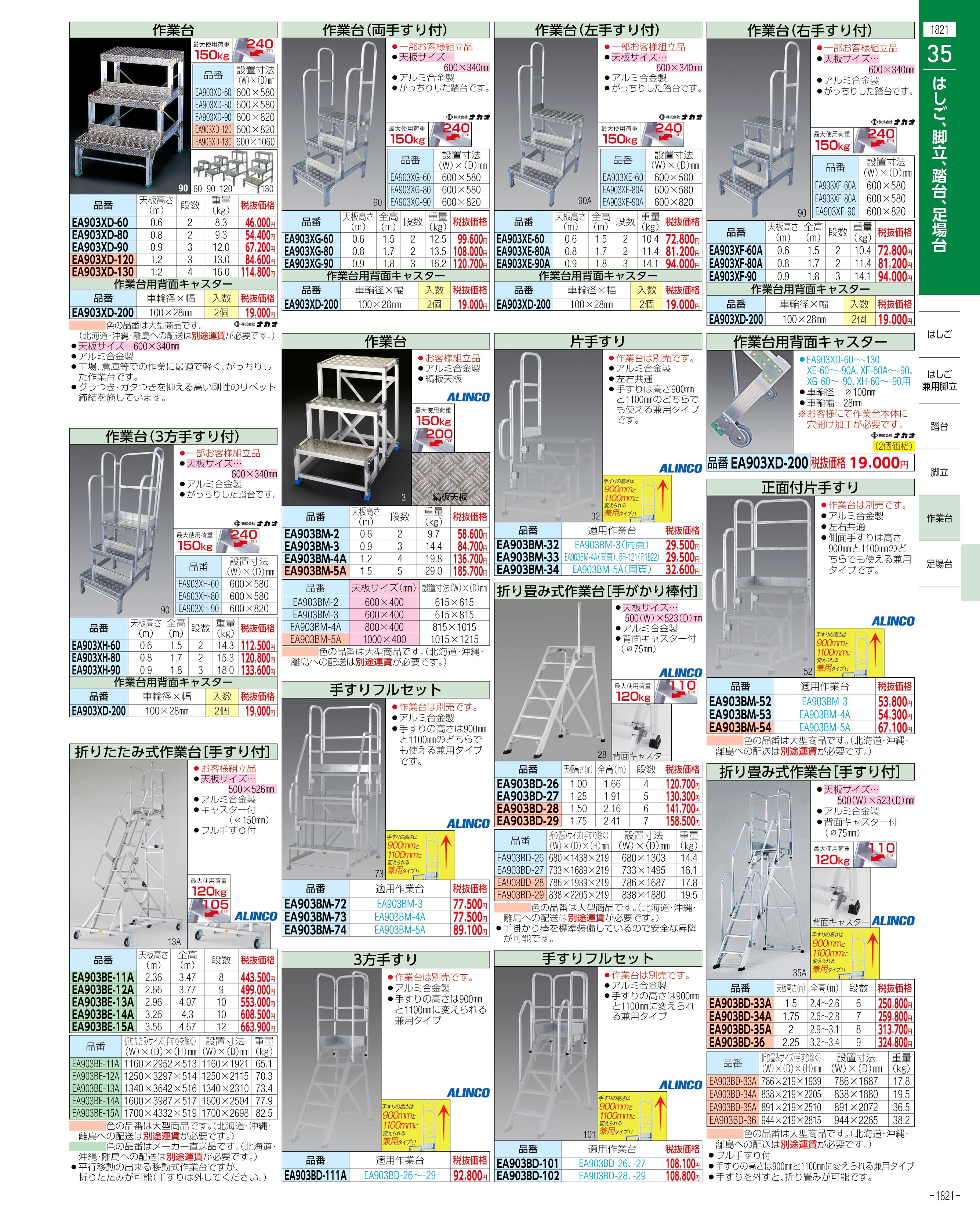 エスコ便利カタログ1821ページ