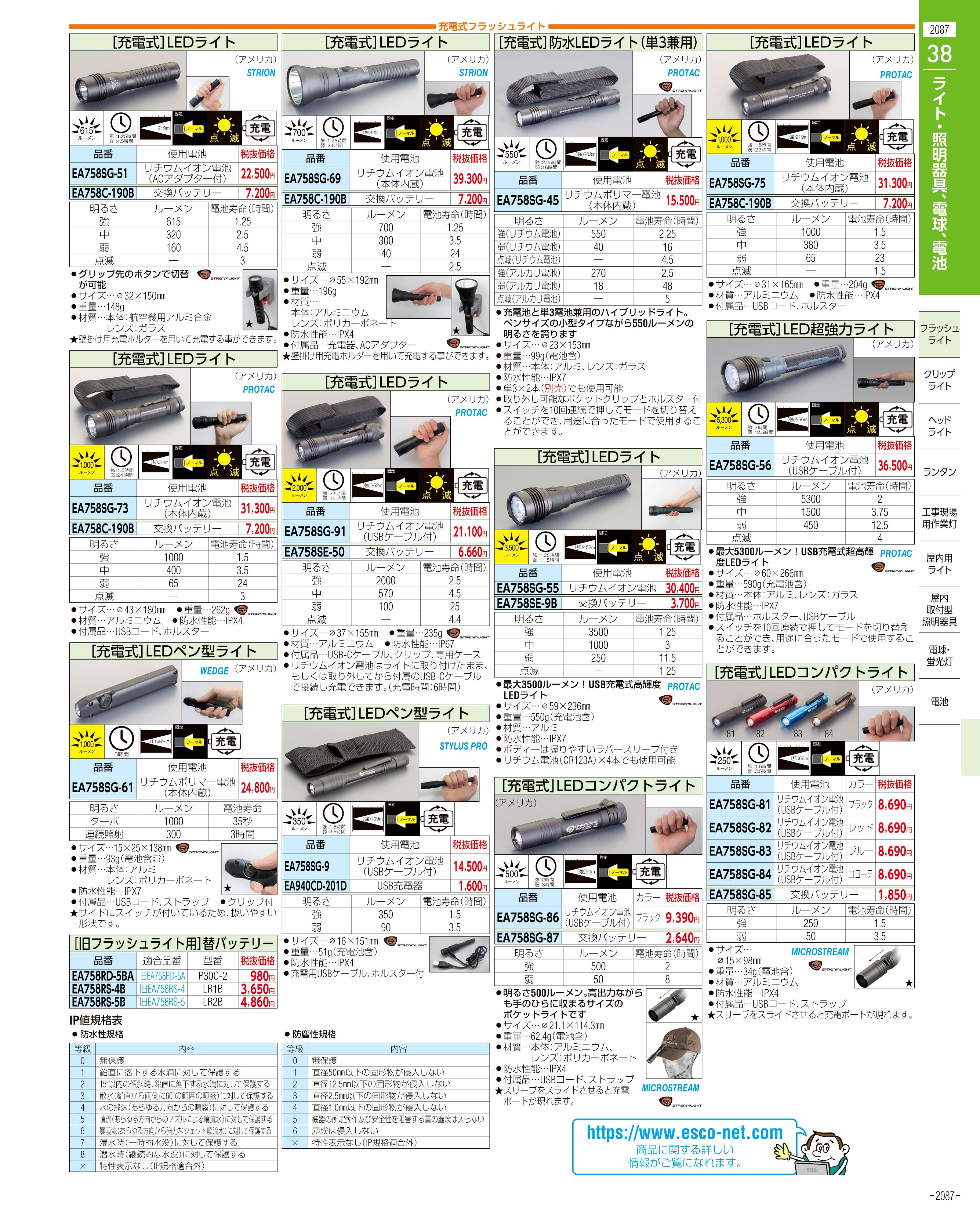 エスコ便利カタログ2087ページ