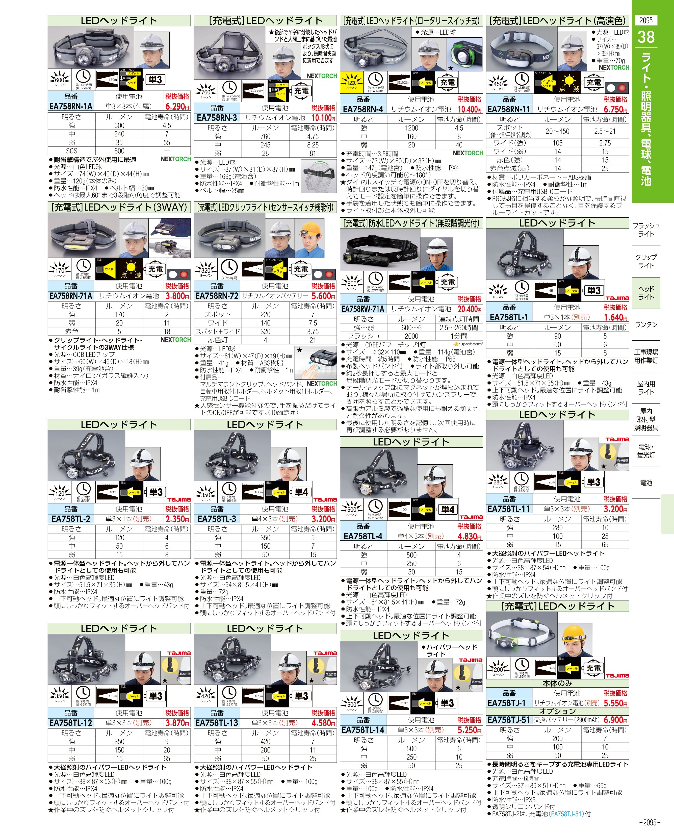 エスコ便利カタログ2095ページ