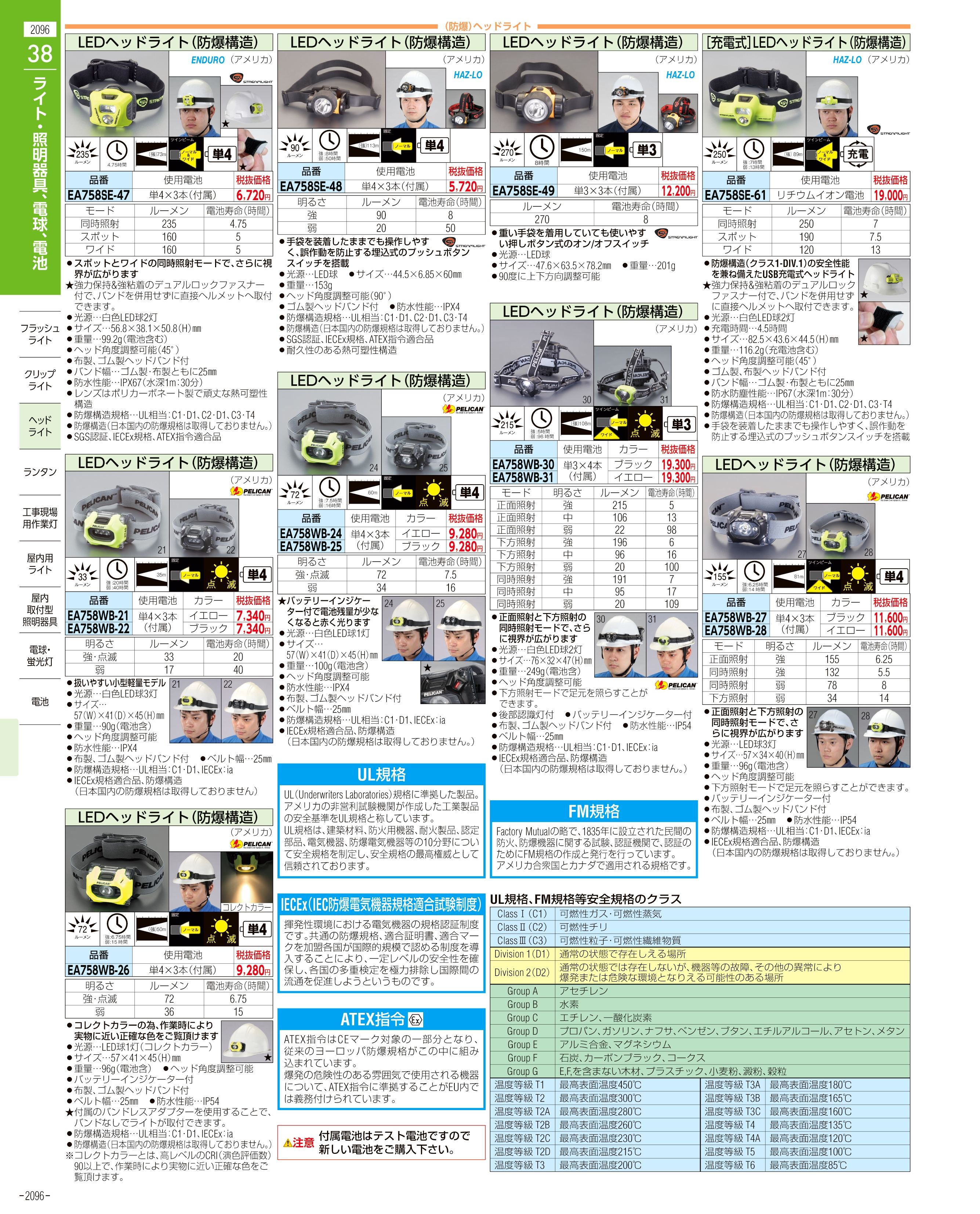 エスコ便利カタログ2096ページ