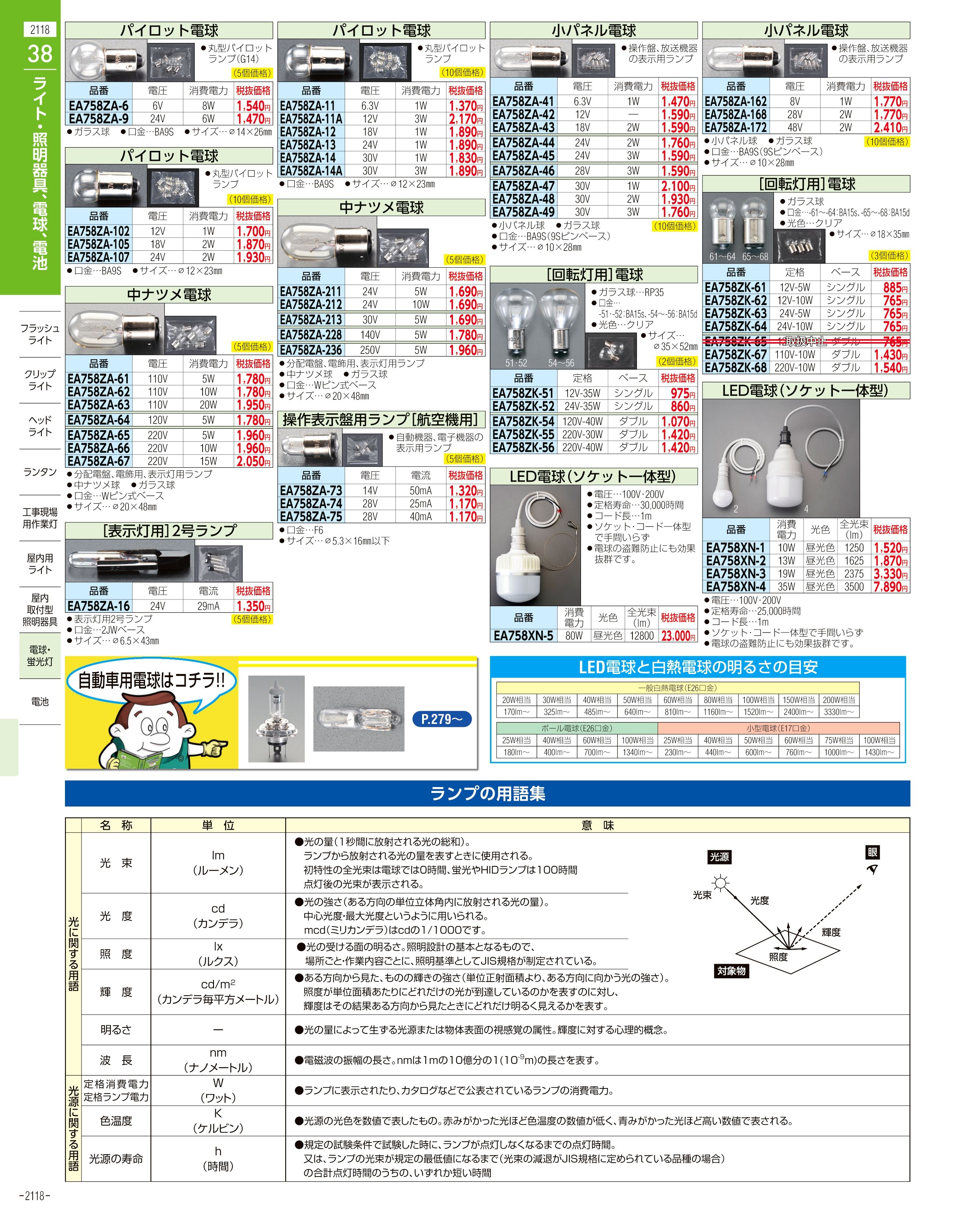 エスコ便利カタログ2118ページ