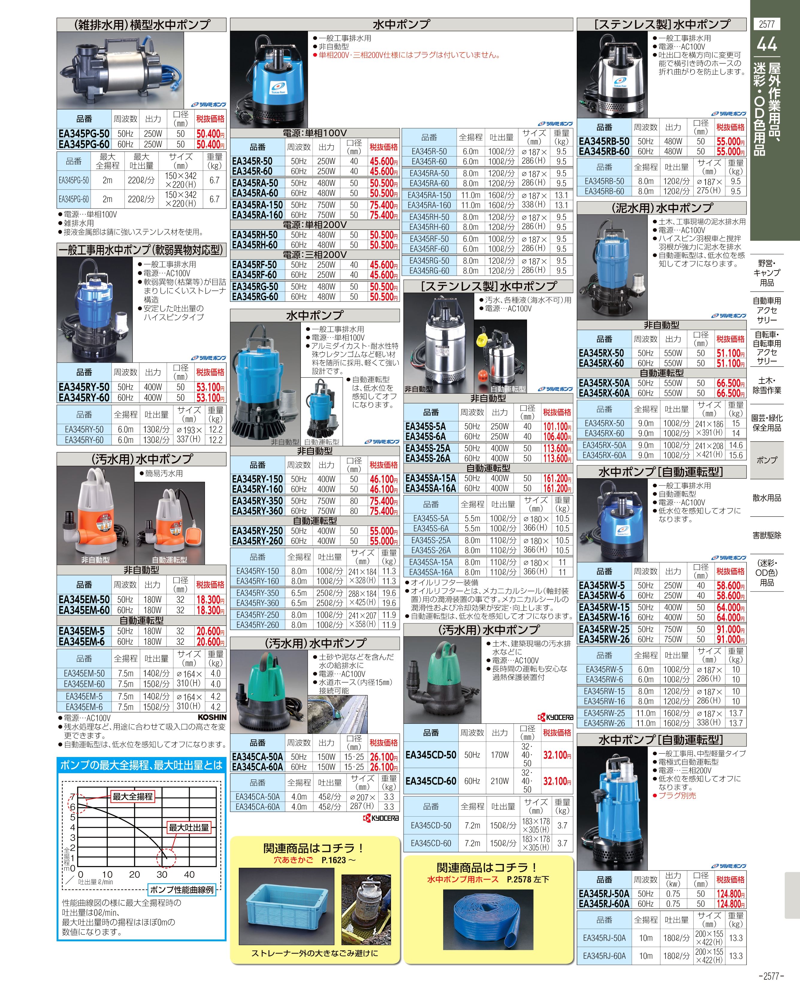 EA911AB-16｜10 x 10m/0.15mm ブルーシート(#1500/2枚)のページ -